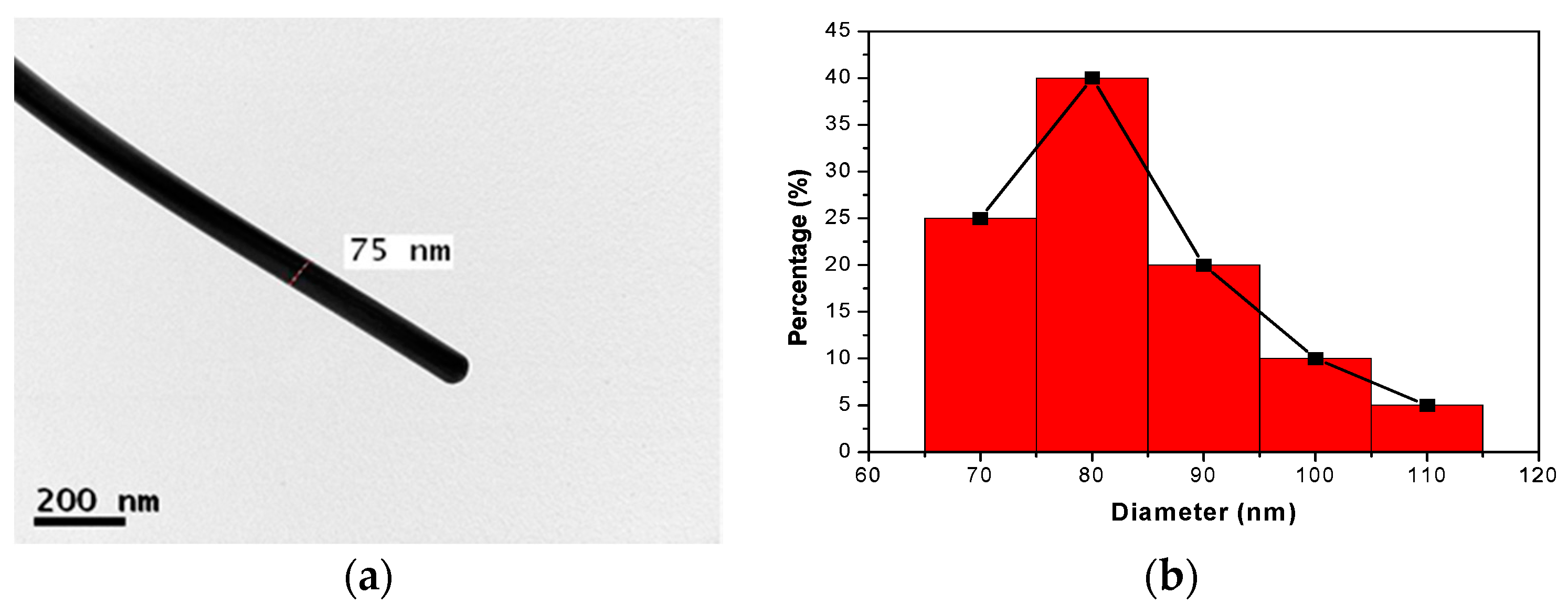 Polymers 08 00157 g001