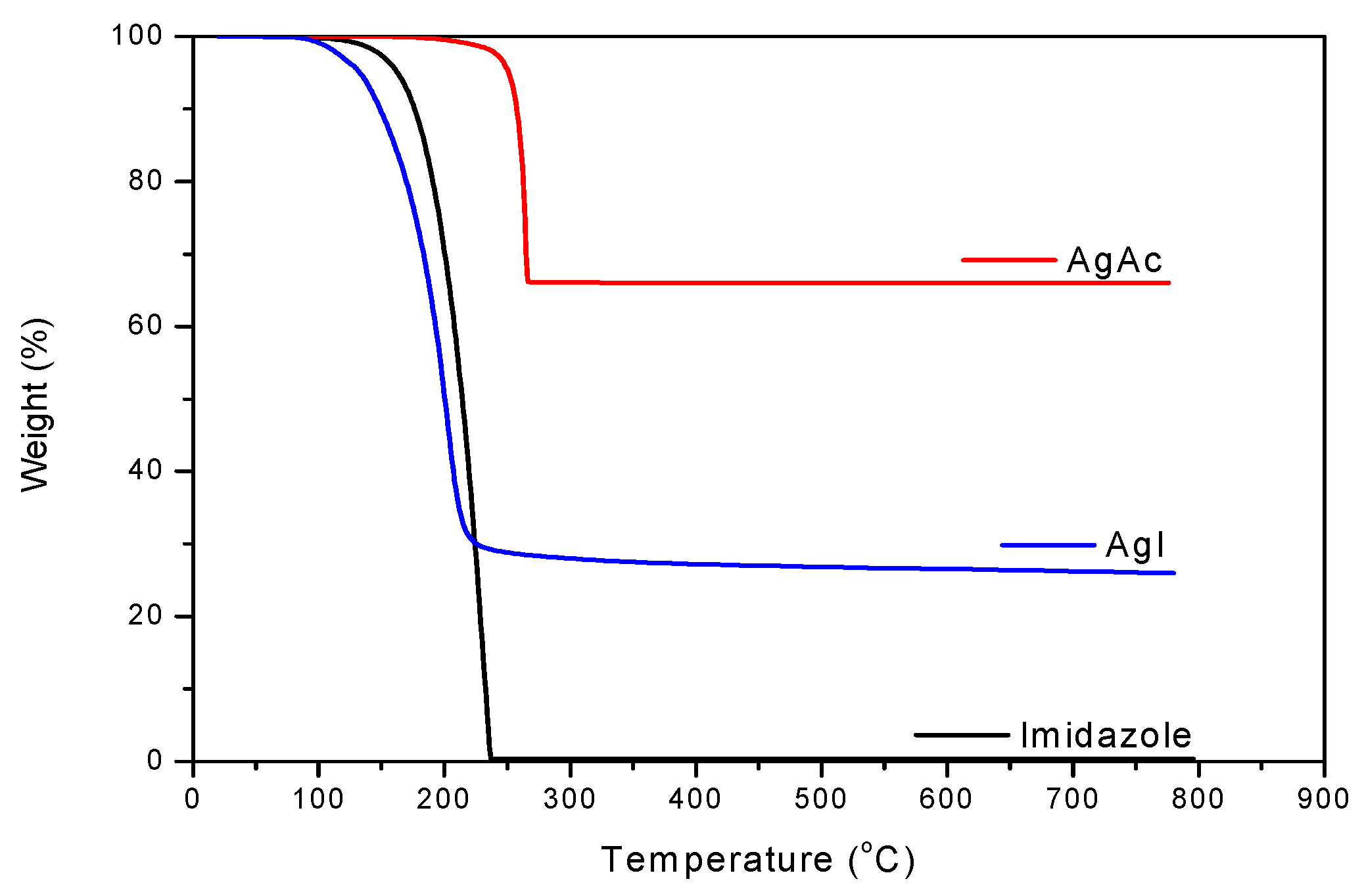 Polymers 08 00157 g003