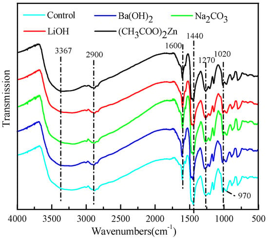 Polymers  May 2016 - Browse Articles