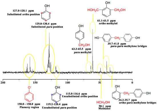 Polymers  May 2016 - Browse Articles