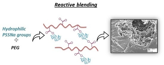 Polymers  May 2016 - Browse Articles