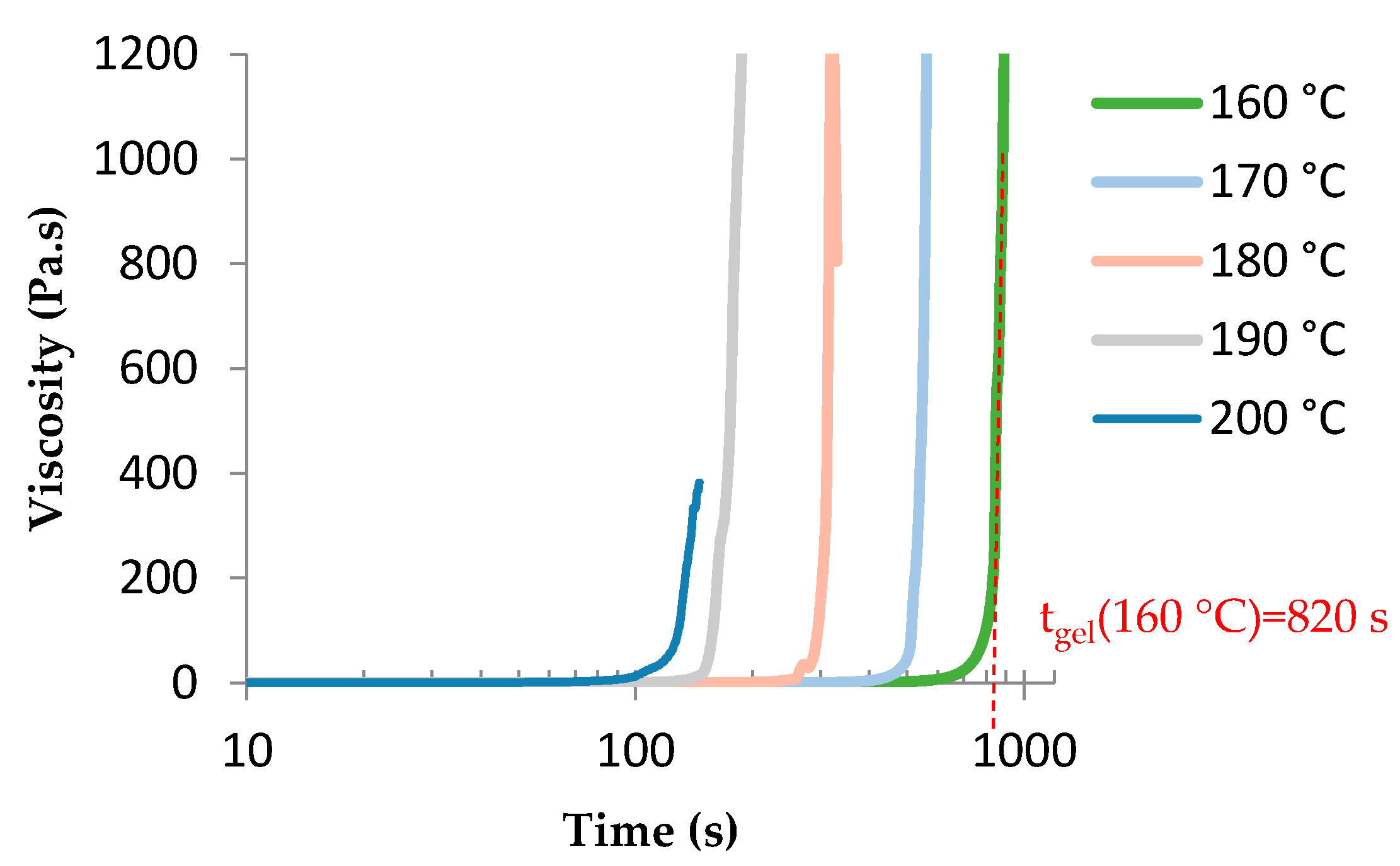 Polymers 08 00215 g010