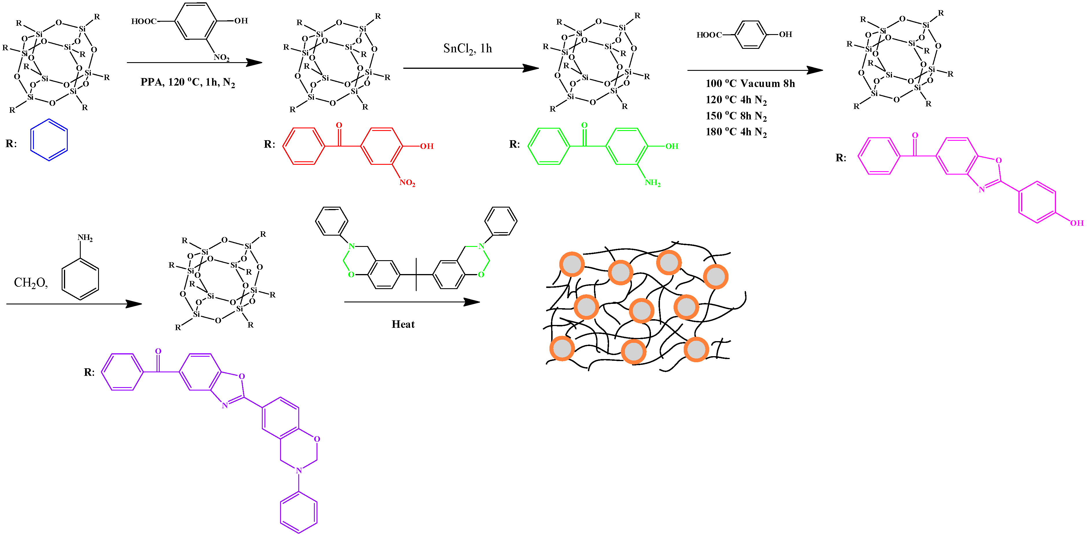 Синтез 8. Силсесквиоксан формула.