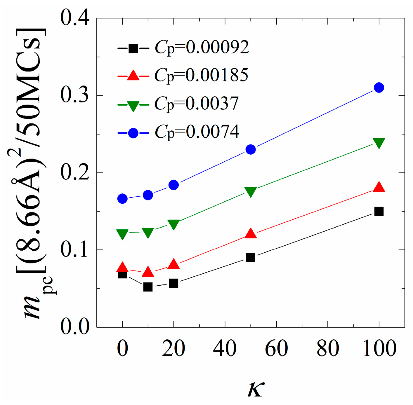 Polymers 08 00235 g005