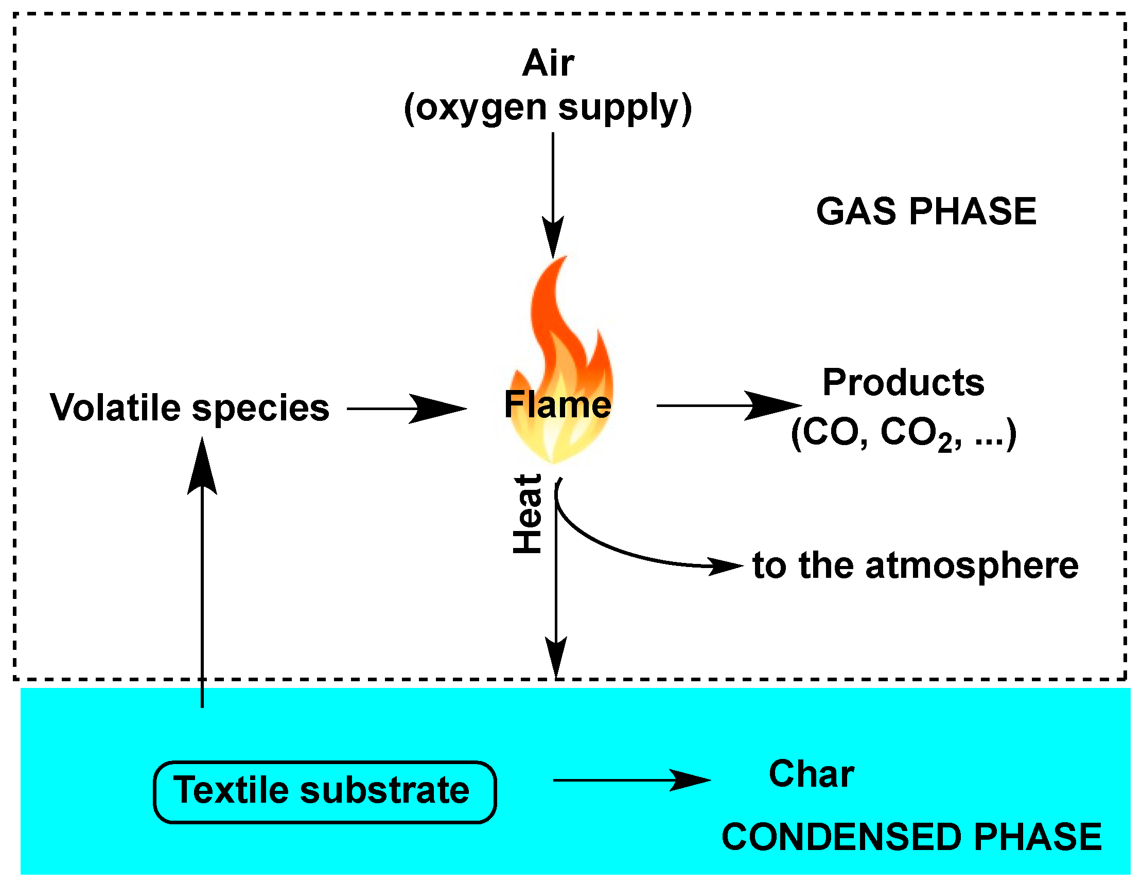 Fire-resistant and flame-retardant surface finishing of polymers and  textiles: A state-of-the-art review - ScienceDirect