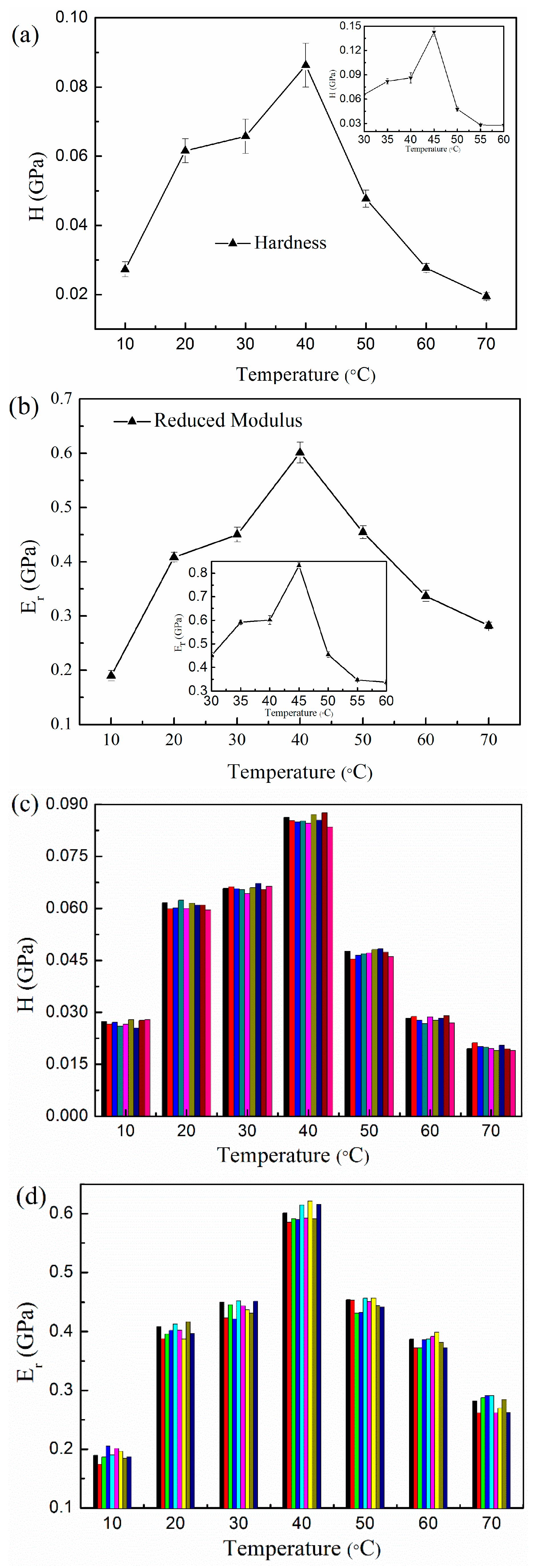 Polymers 08 00344 g005