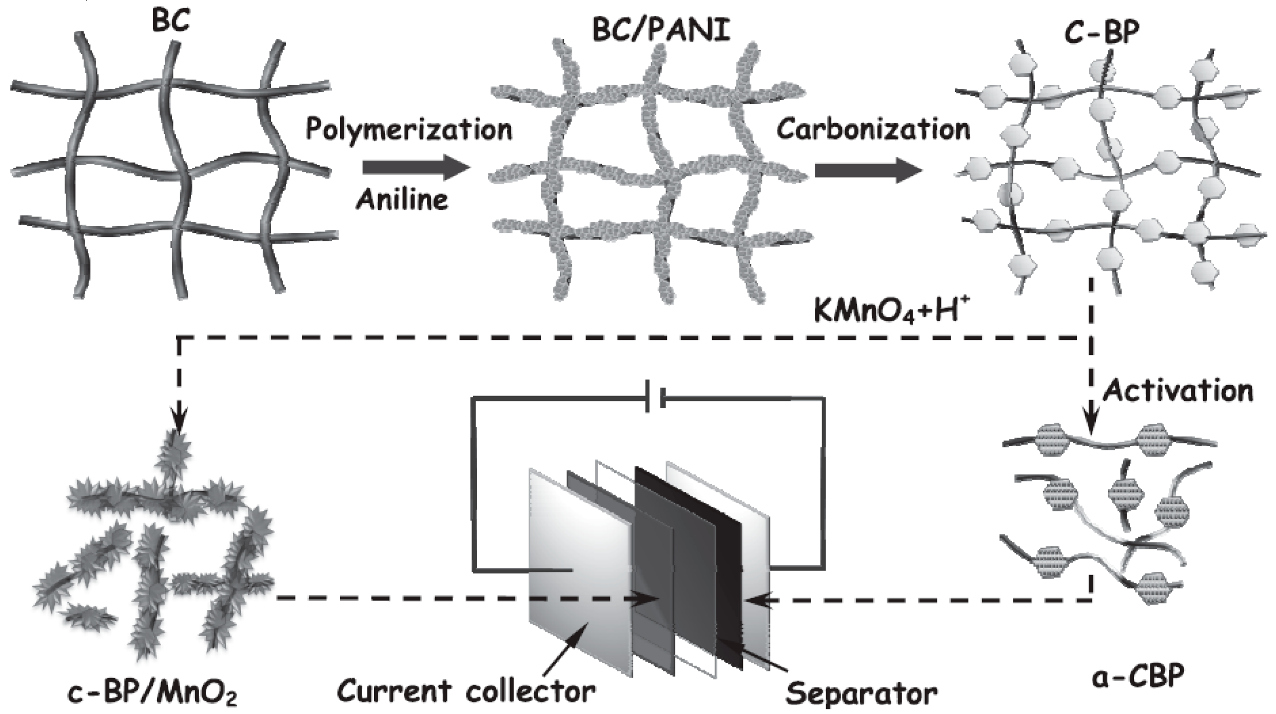 Polymers | Free Full-Text | Heteroatom-Doped Carbon Nanostructures 
