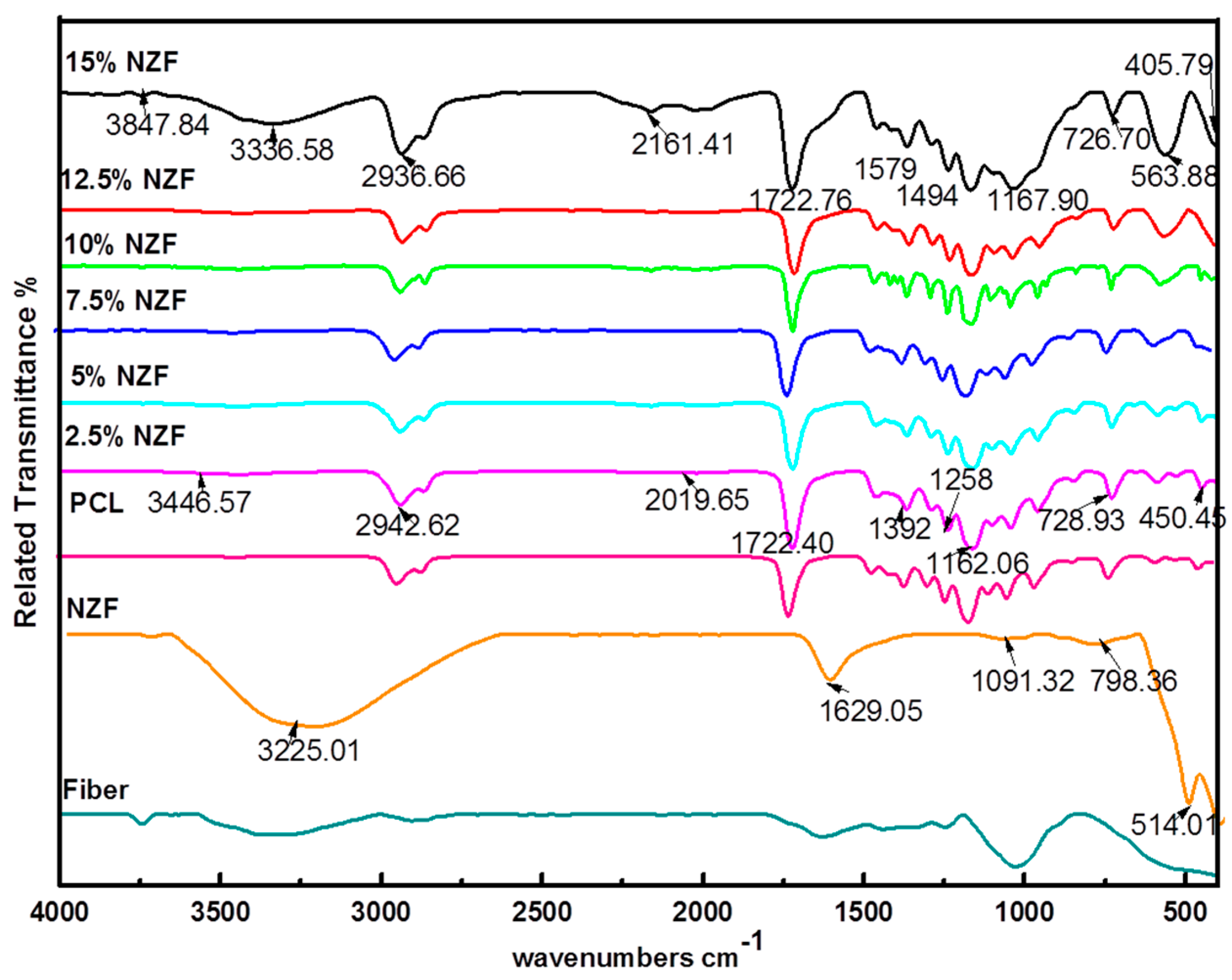 Polymers 09 00012 g002