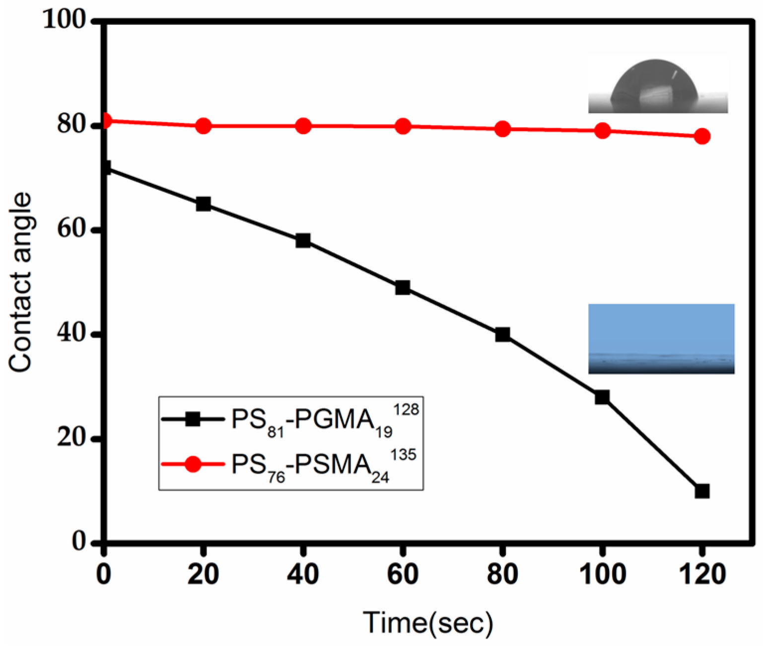 Polymers 09 00216 g011