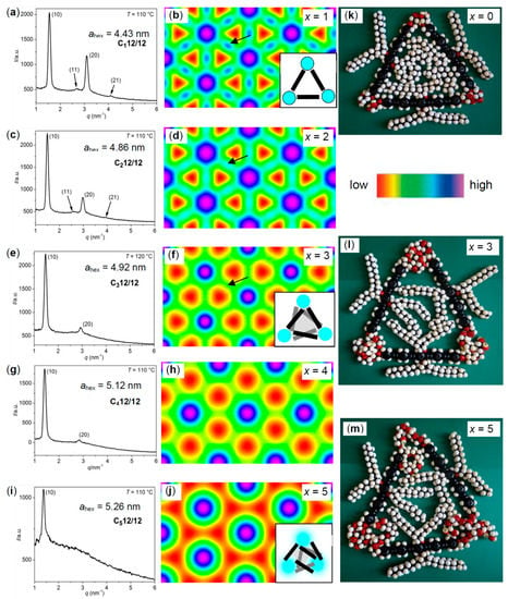 Polymers Free Full Text Effects Of Lateral And Terminal Chains Of X Shaped Bolapolyphiles With Oligo Phenylene Ethynylene Cores On Self Assembly Behaviour Part 1 Transition Between Amphiphilic And Polyphilic Self Assembly In The Bulk