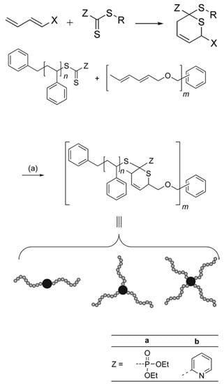 Polymers | Free Full-Text | Block Copolymers: Synthesis, Self-Assembly ...