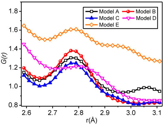 Polymers Free Full Text Interfacial Hydrogen Bonds And Their Influence Mechanism On Increasing The Thermal Stability Of Nano Sio2 Modified Meta Aramid Fibres Html