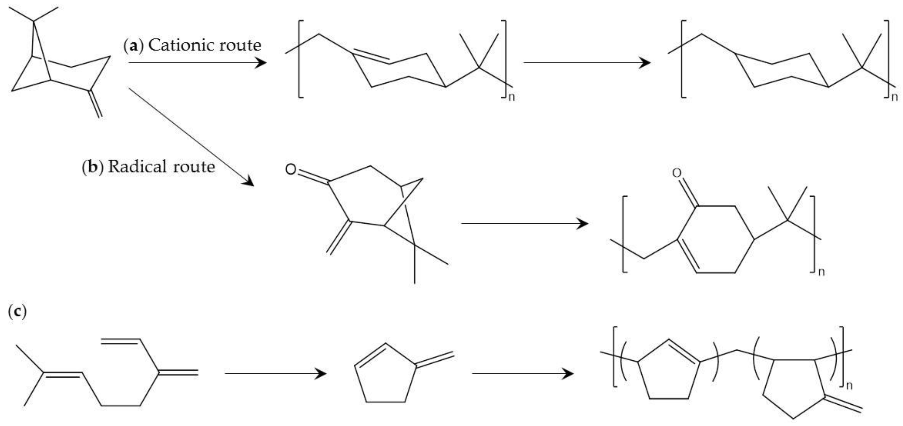 Polymers 09 00523 g011
