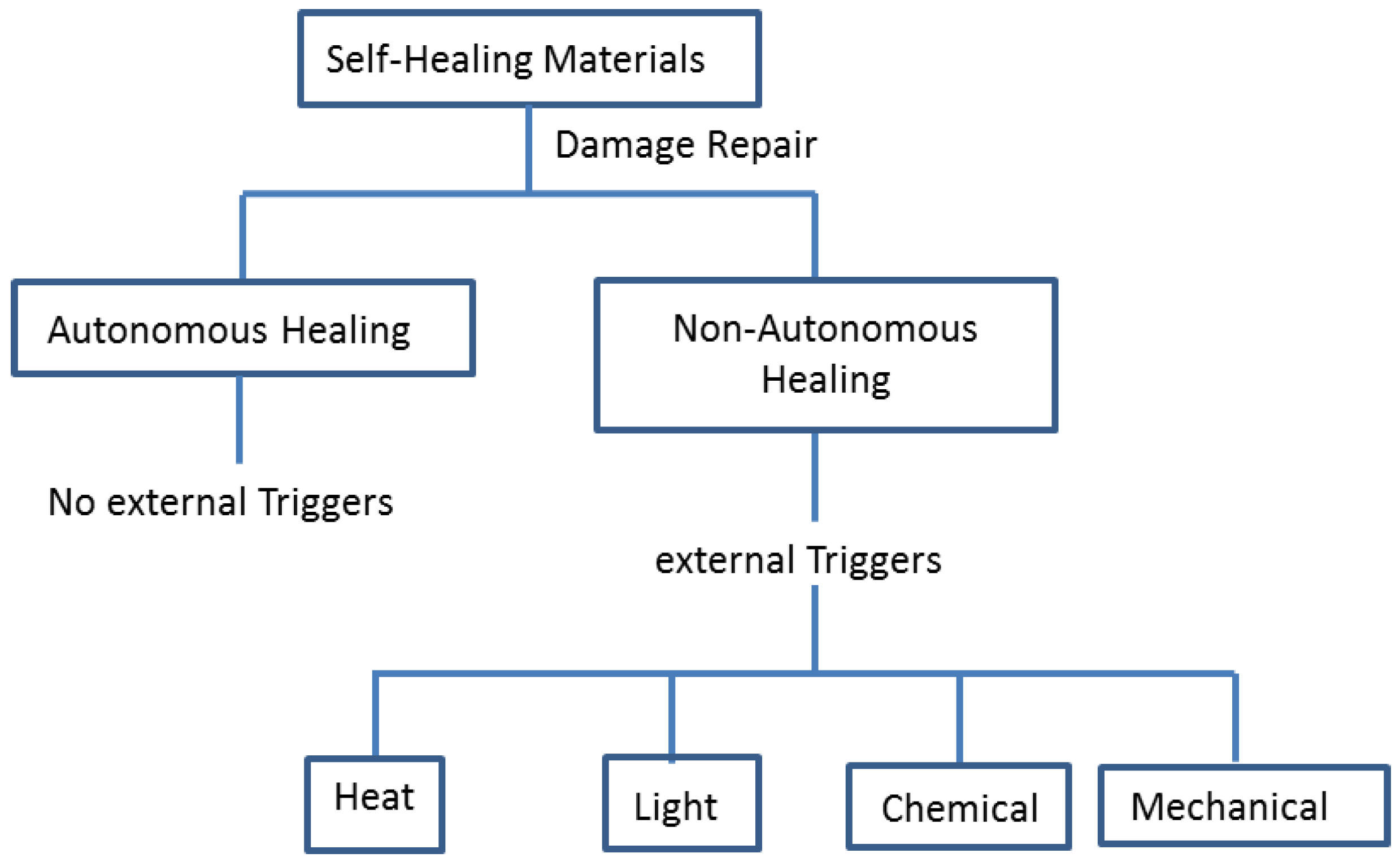 Polymers 09 00535 g008