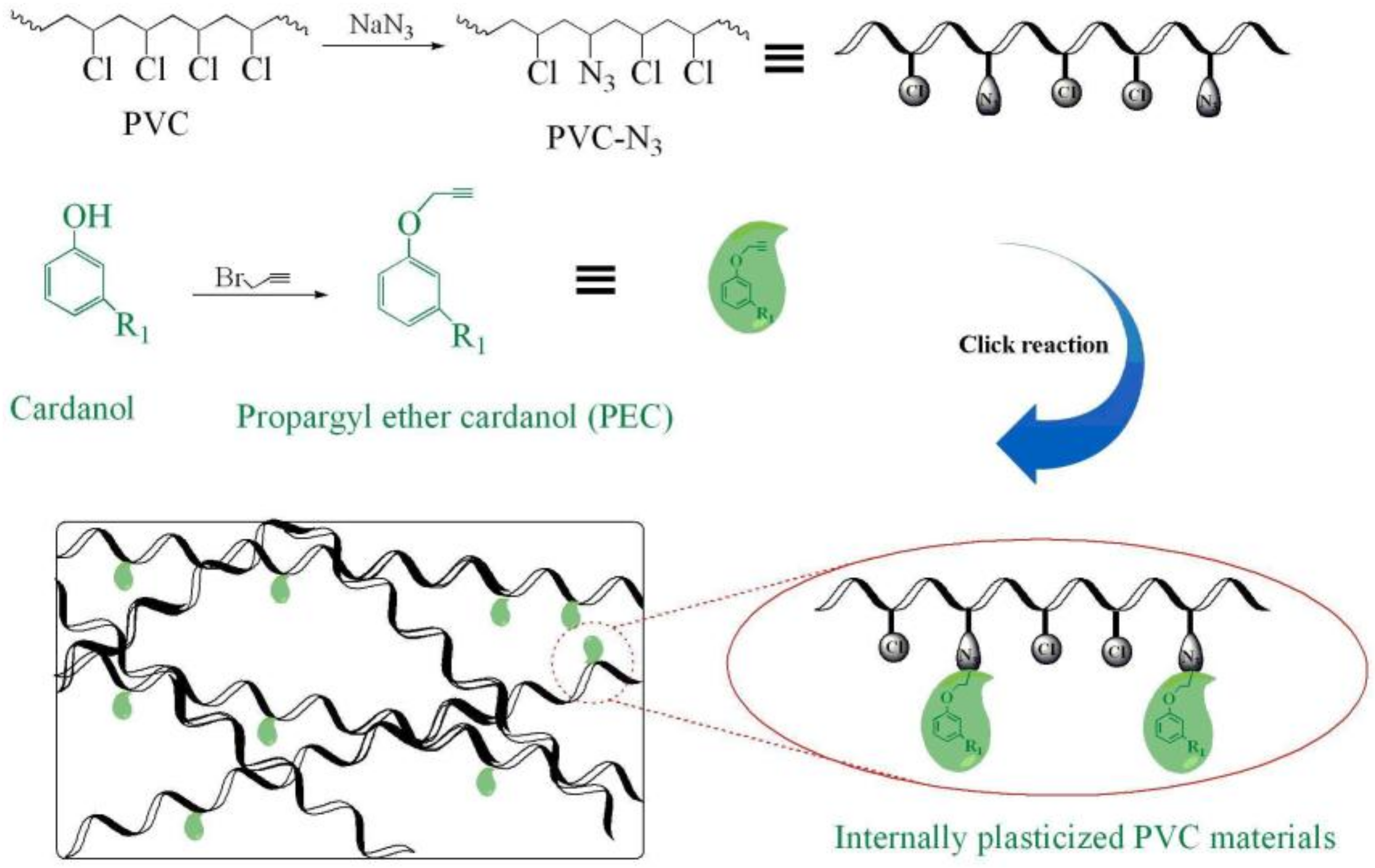 Polymers | Free Full-Text | Cardanol Groups Grafted on Poly(vinyl chloride)— Synthesis, Performance and Plasticization Mechanism