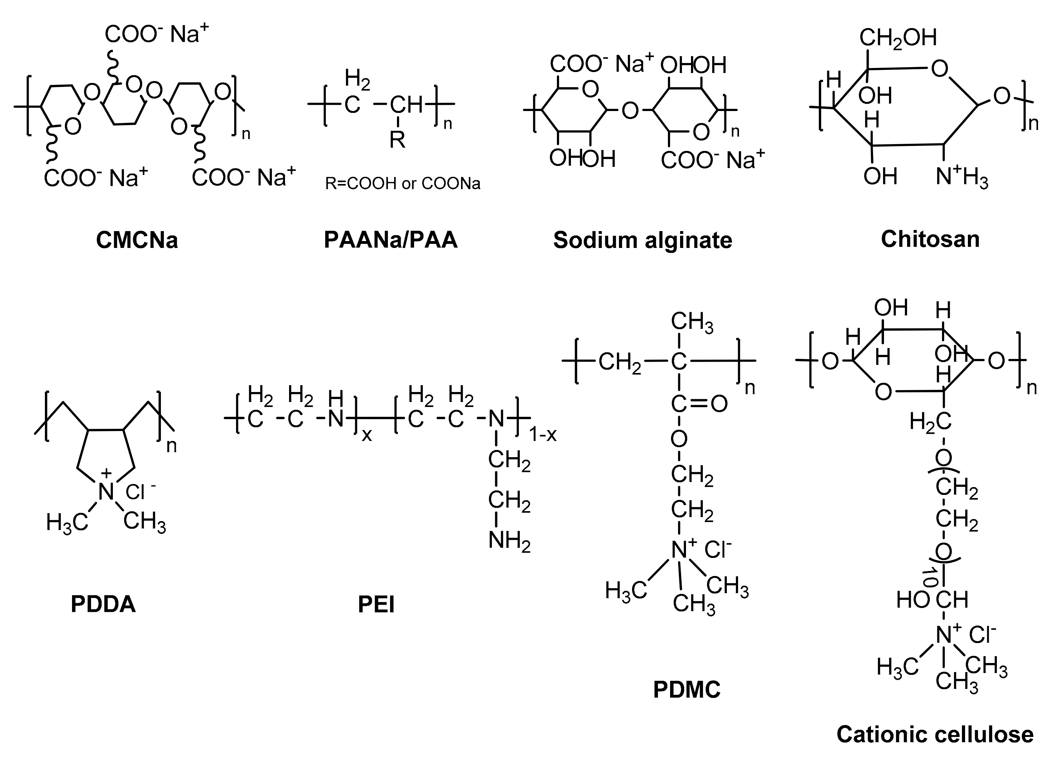 Polymers 09 00715 g009