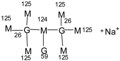 Polymers 10 00022 i026