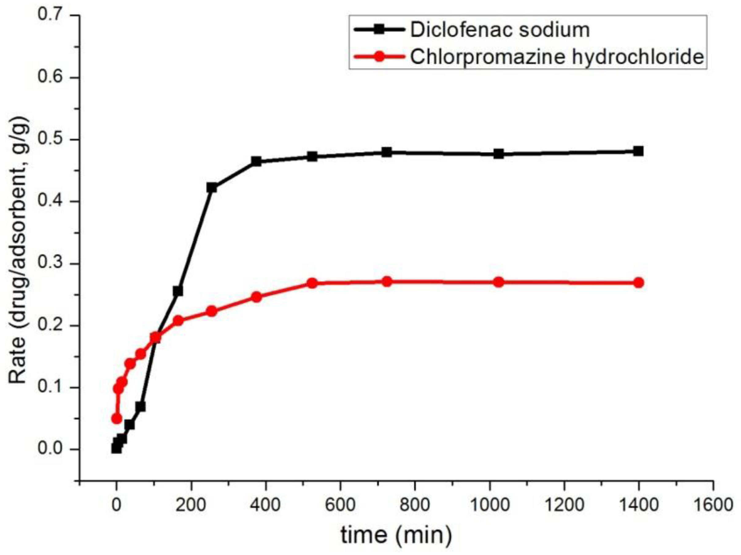 Polymers 10 00209 g003