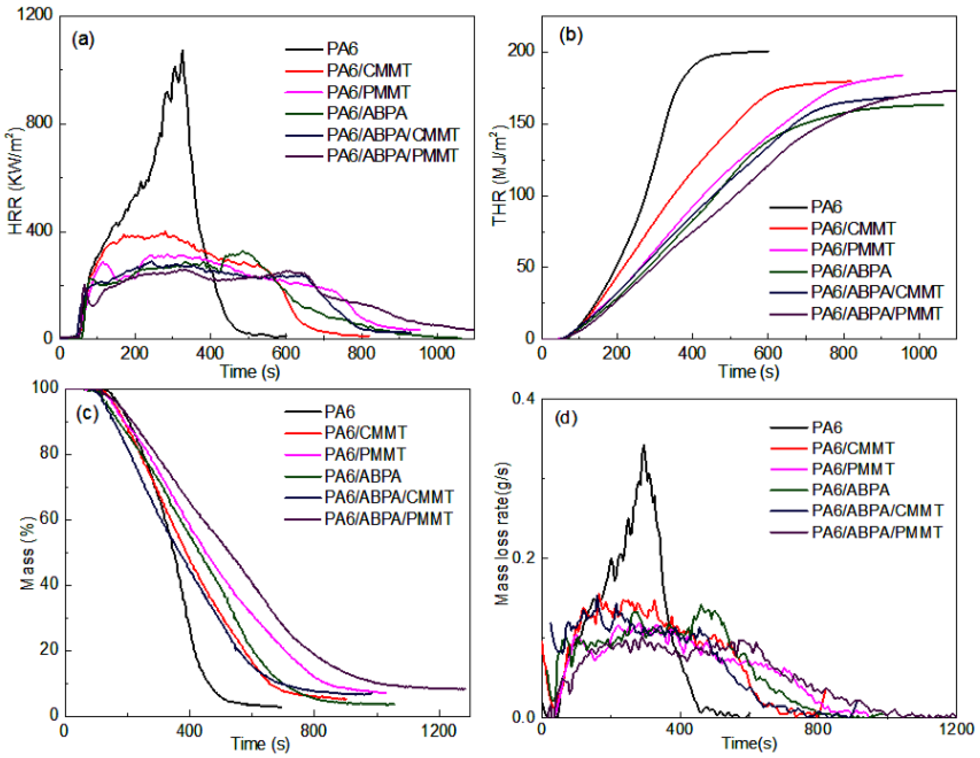 Polymers 10 00312 g006