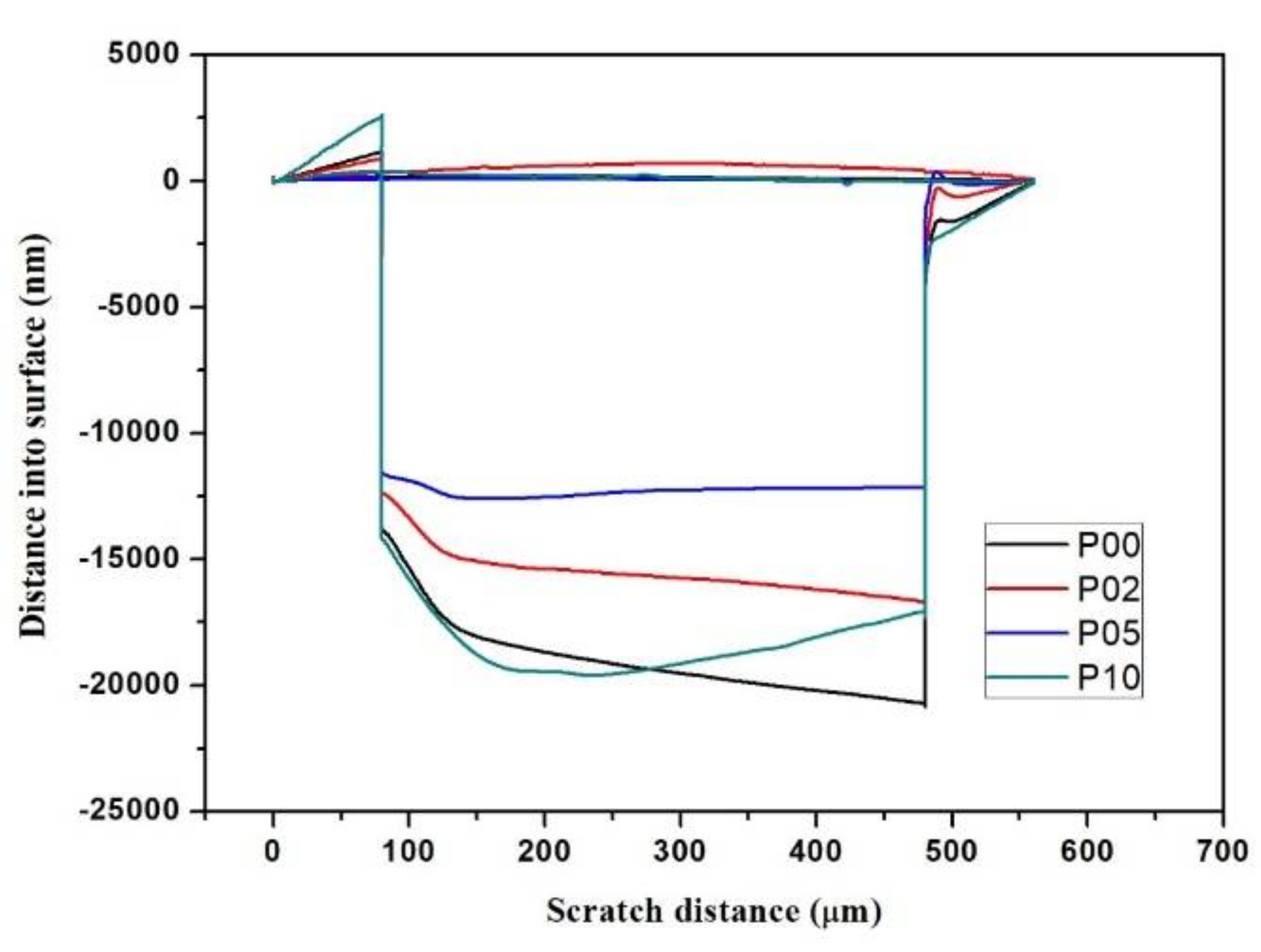Polymers 10 00369 g005