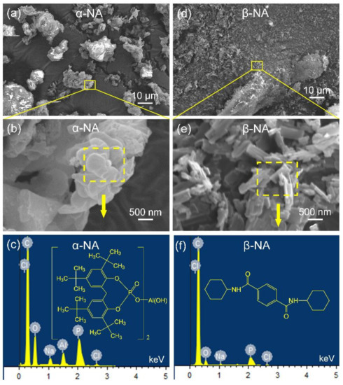 Polymers | Free Full-Text | Crystalline Modification And Its Effects On ...