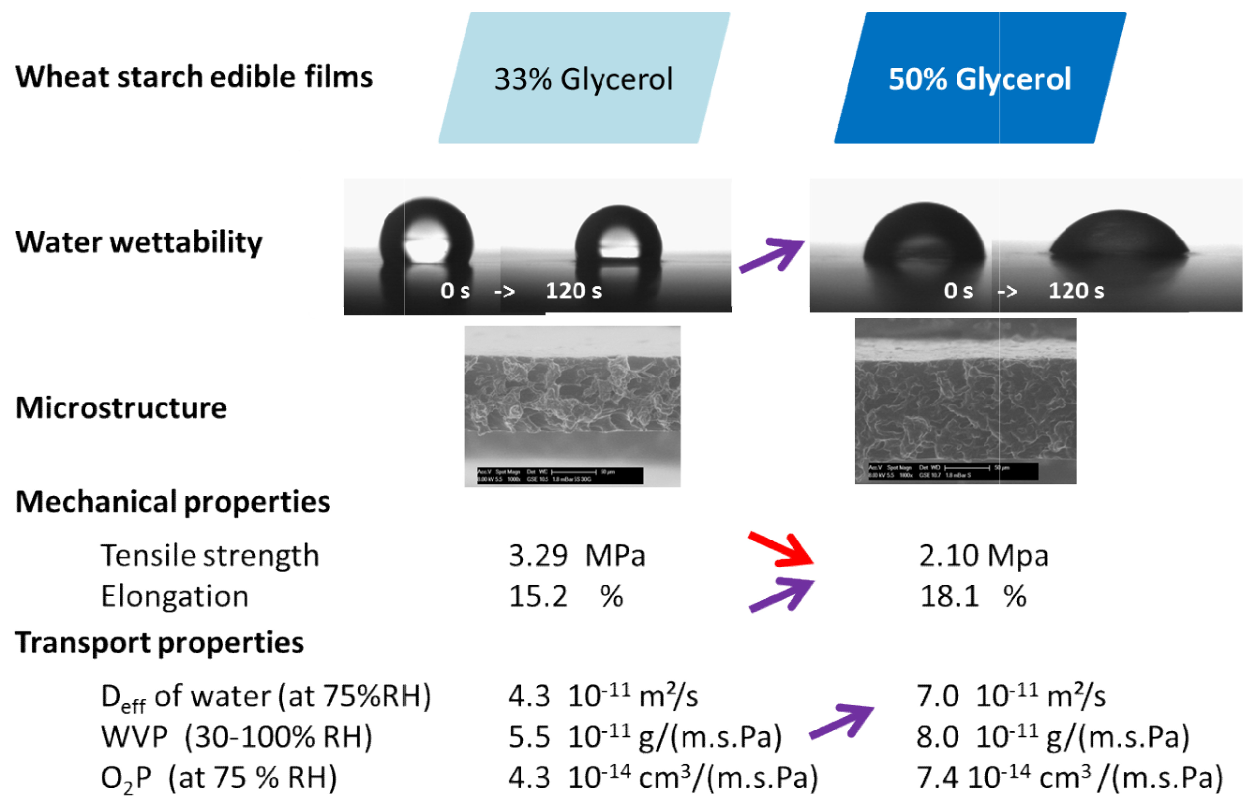 glycerol water activity