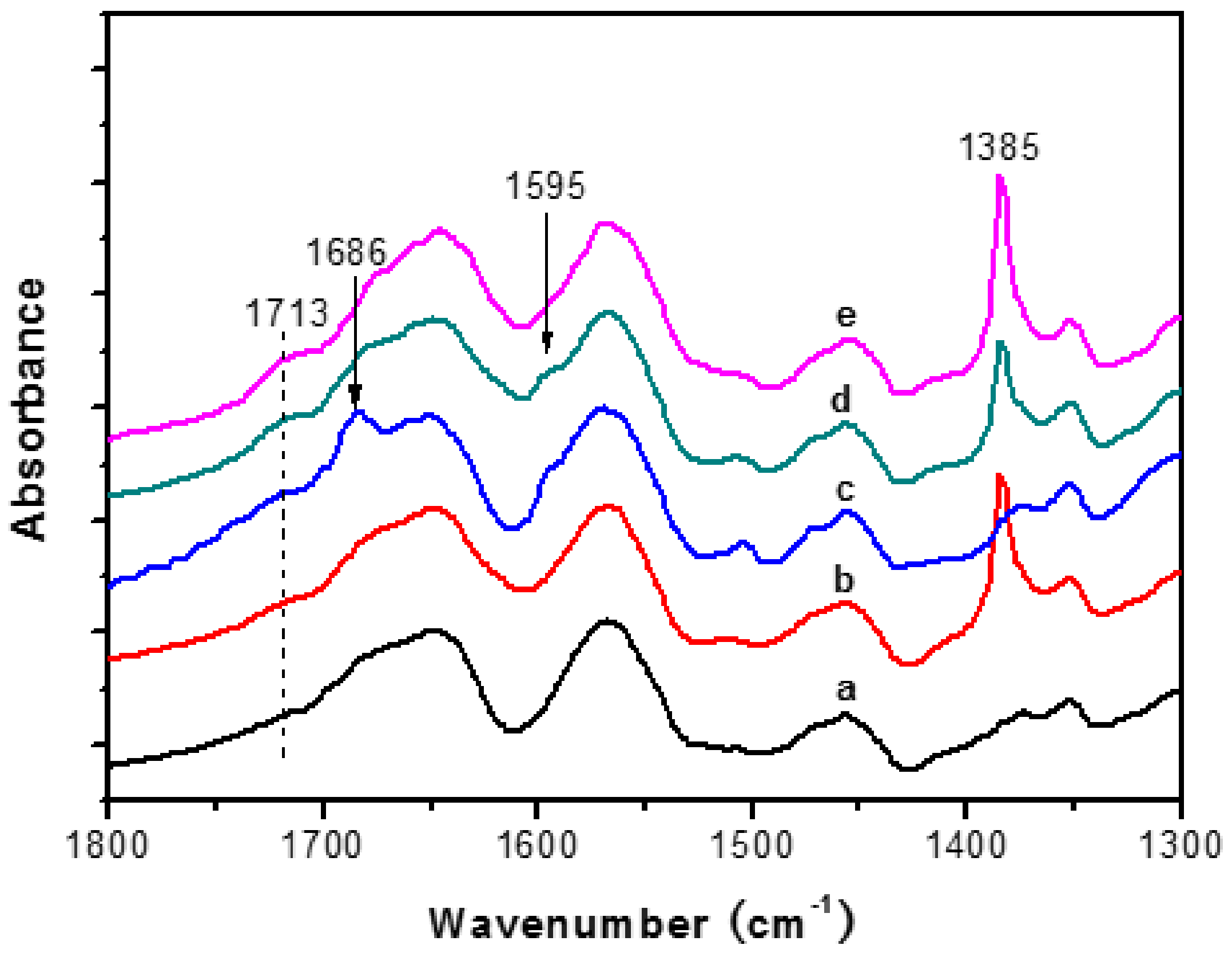 Polymers 10 00434 g001