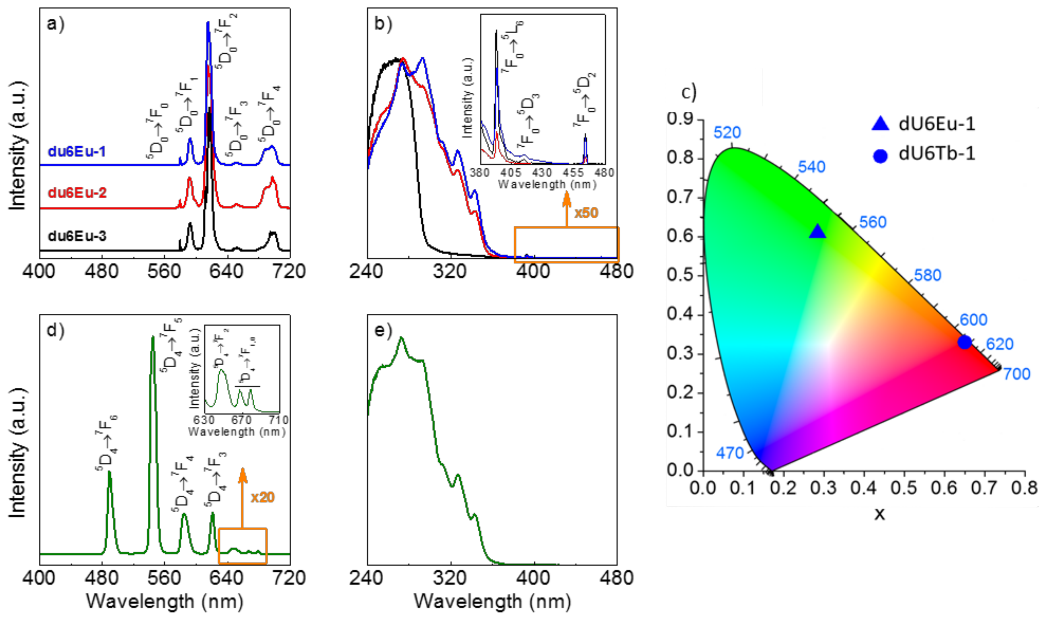 Polymers 10 00434 g002