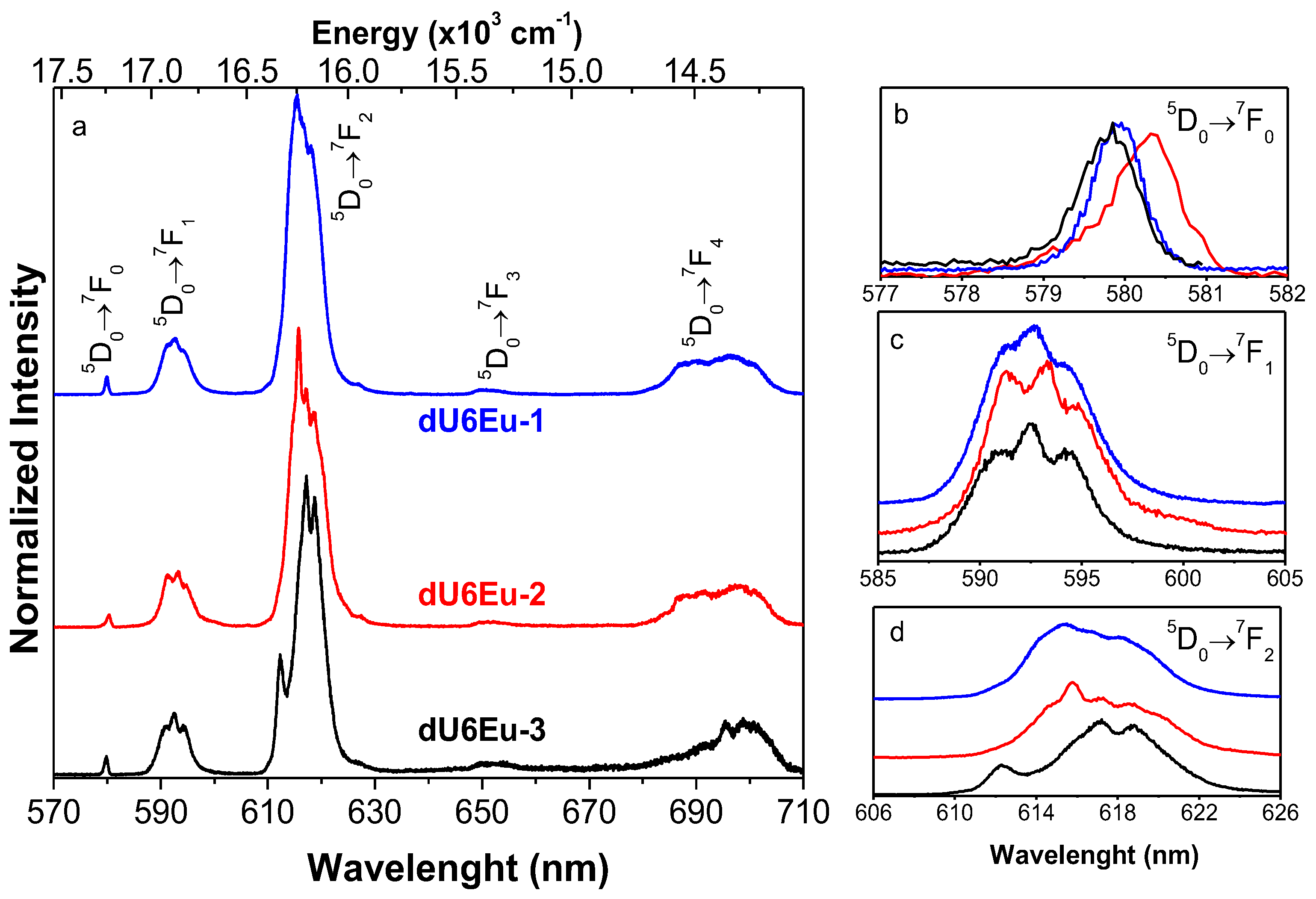 Polymers 10 00434 g003