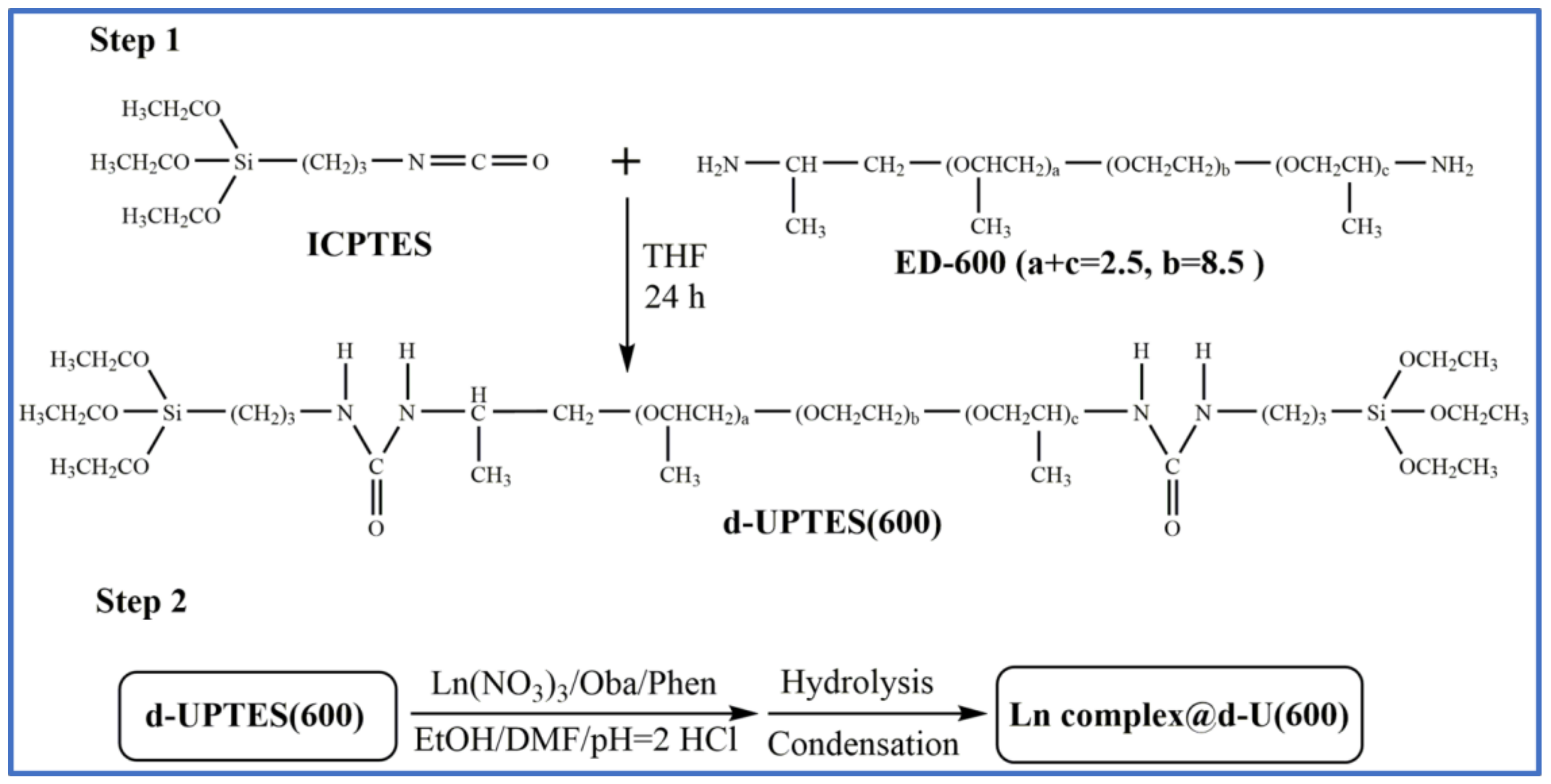 Polymers 10 00434 sch001