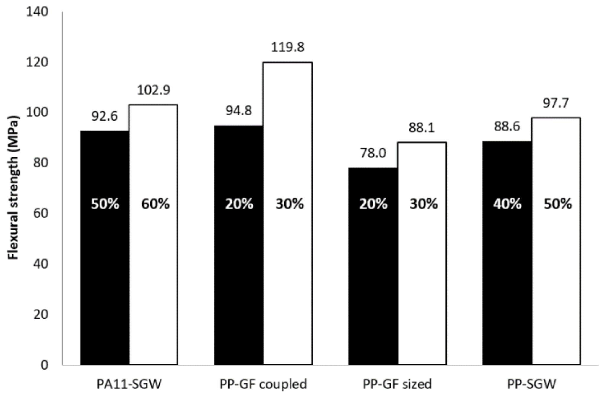Polymers 10 00440 g009 Polymers 10 00440 g009