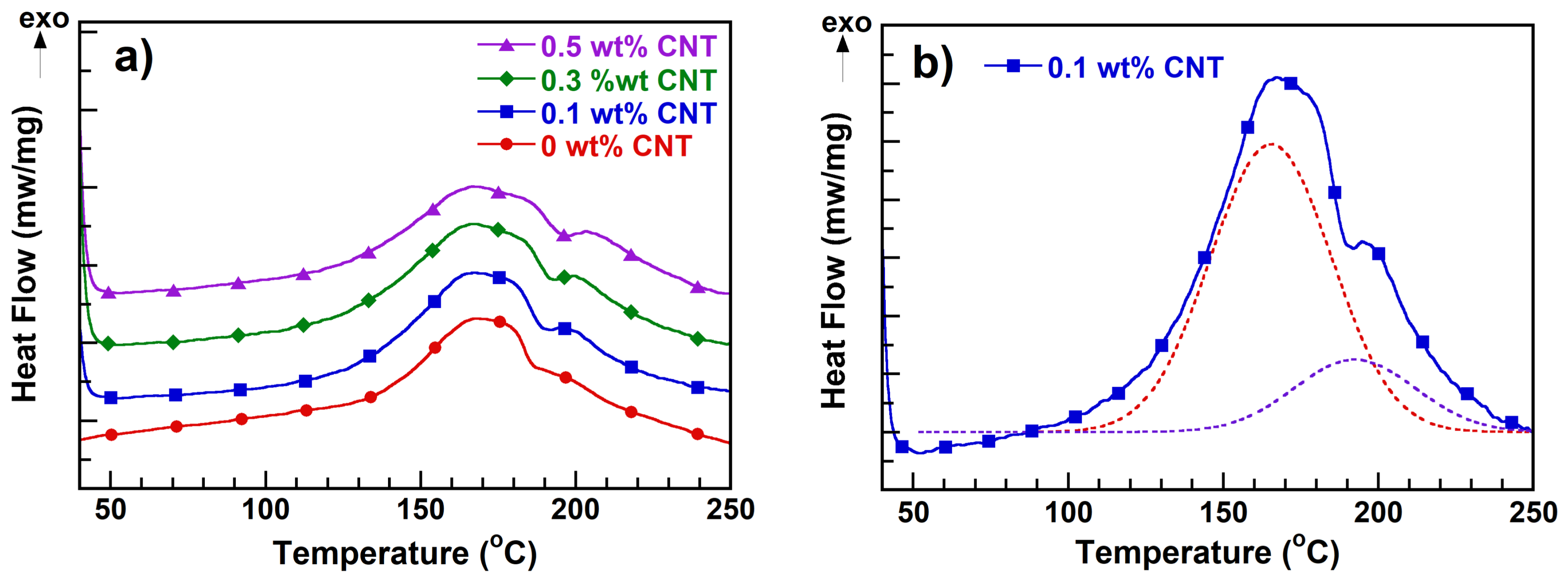 Polymers 10 00482 g001