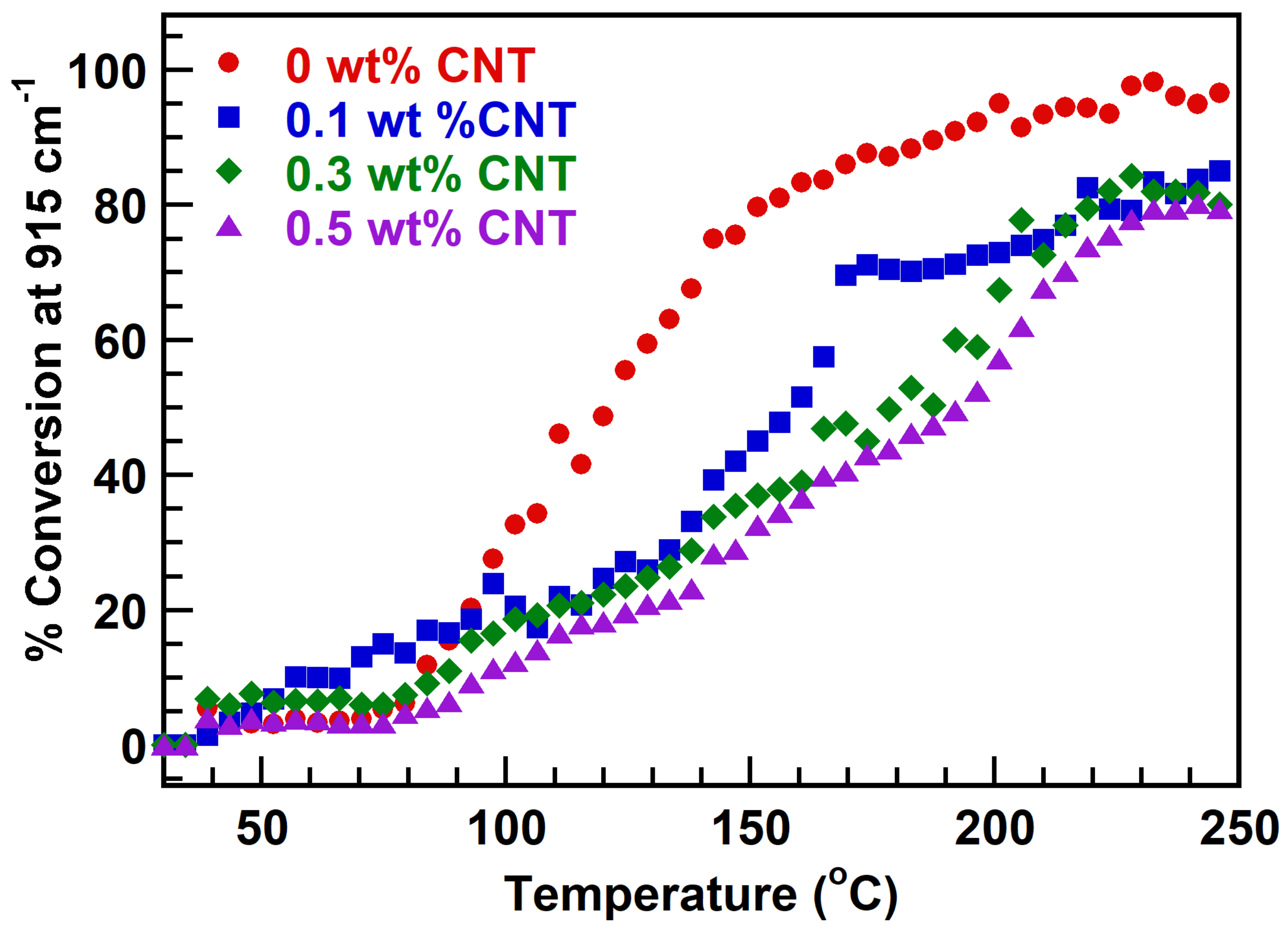 Polymers 10 00482 g002