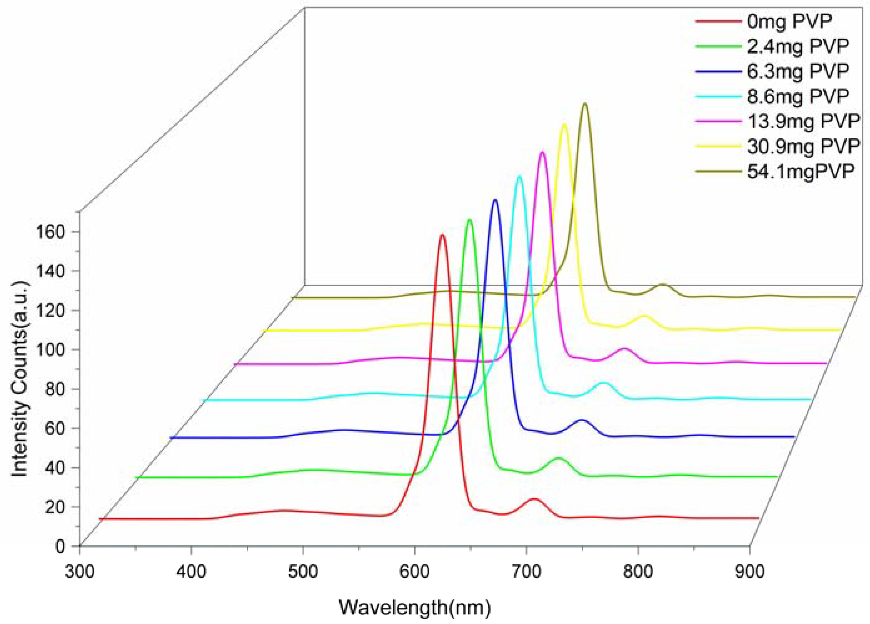 Polymers 10 00508 g0a13