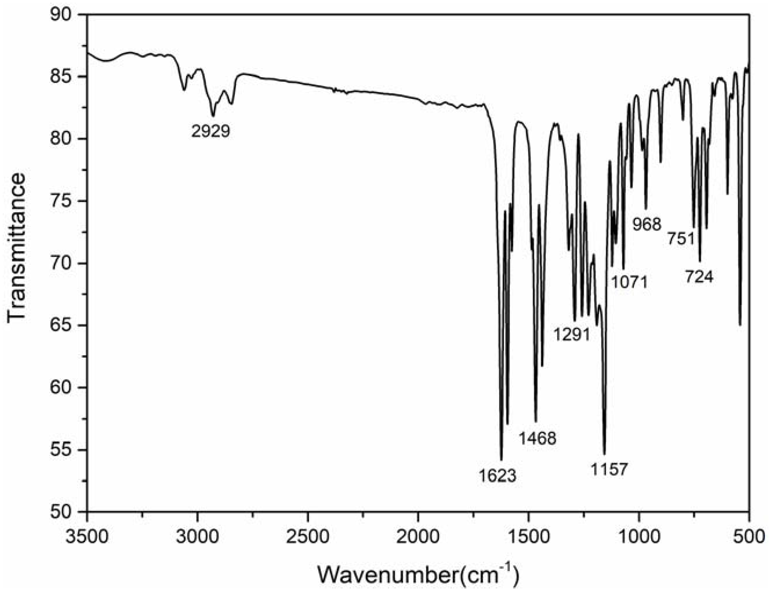 Polymers 10 00508 g0a6