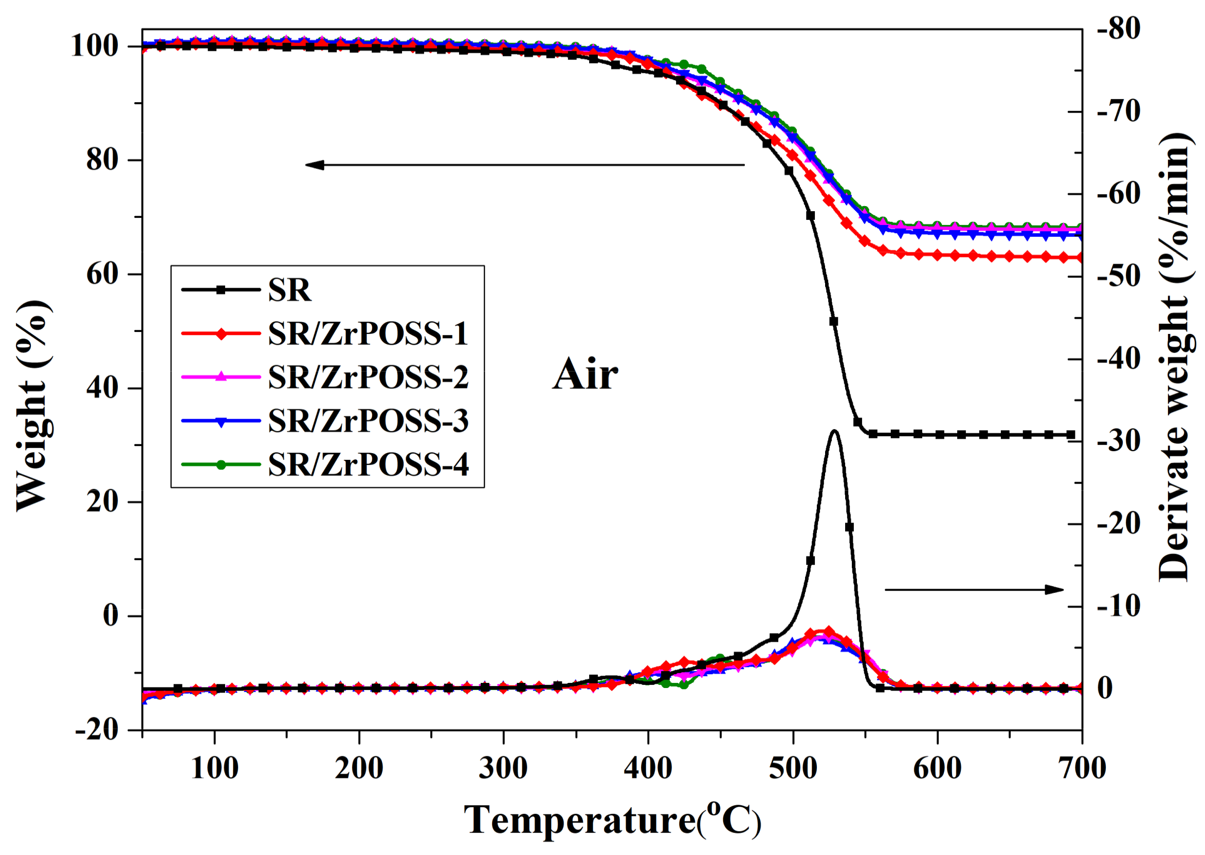 Polymers 10 00520 g007