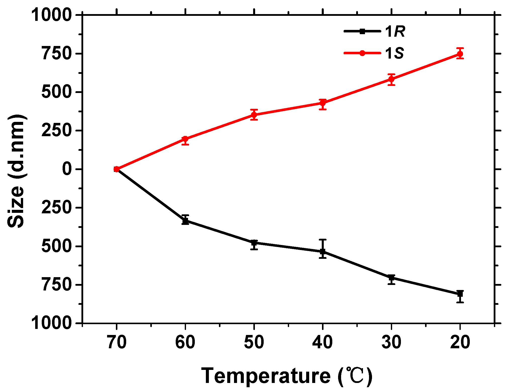 Polymers 10 00612 g002