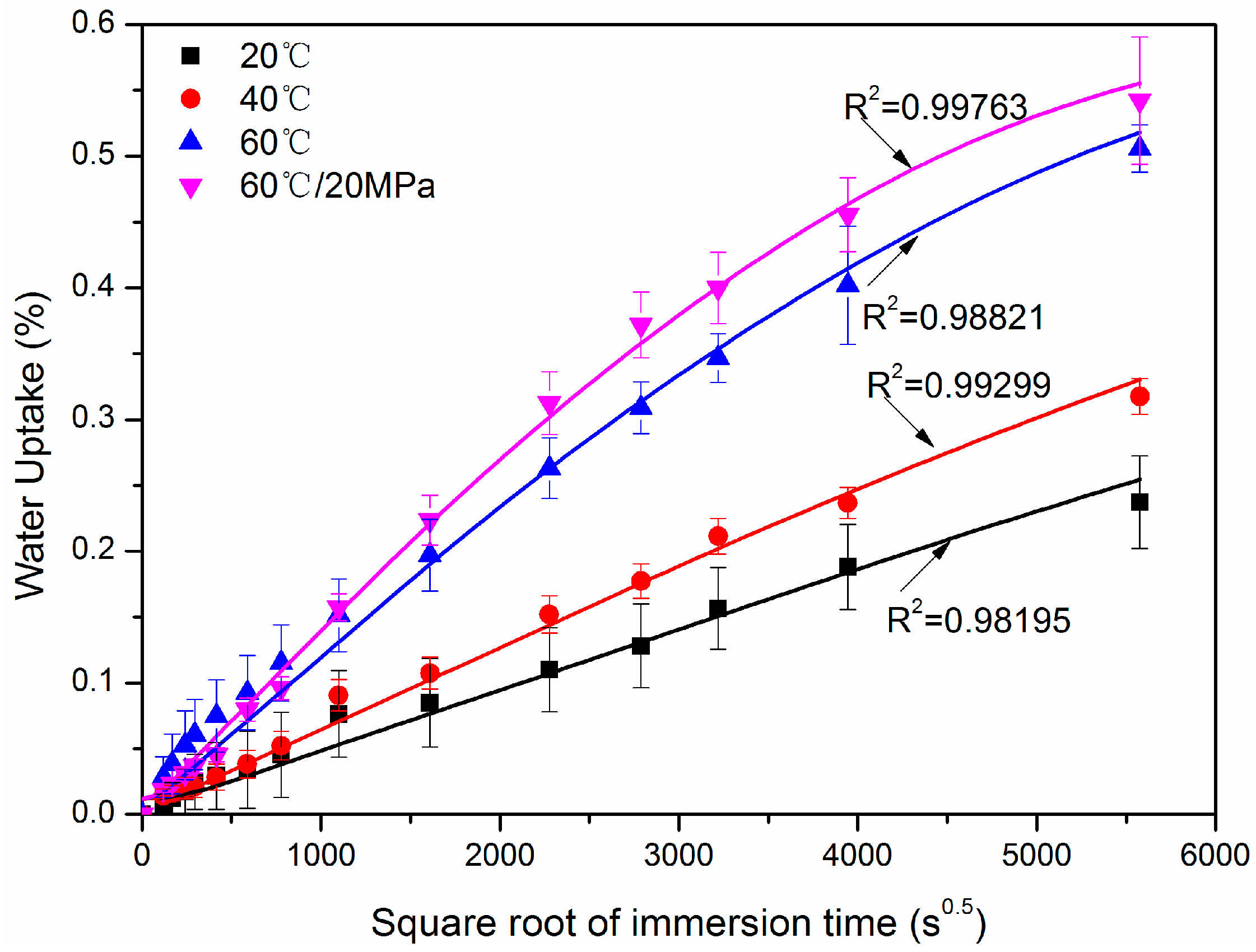 Polymers 10 00627 g004