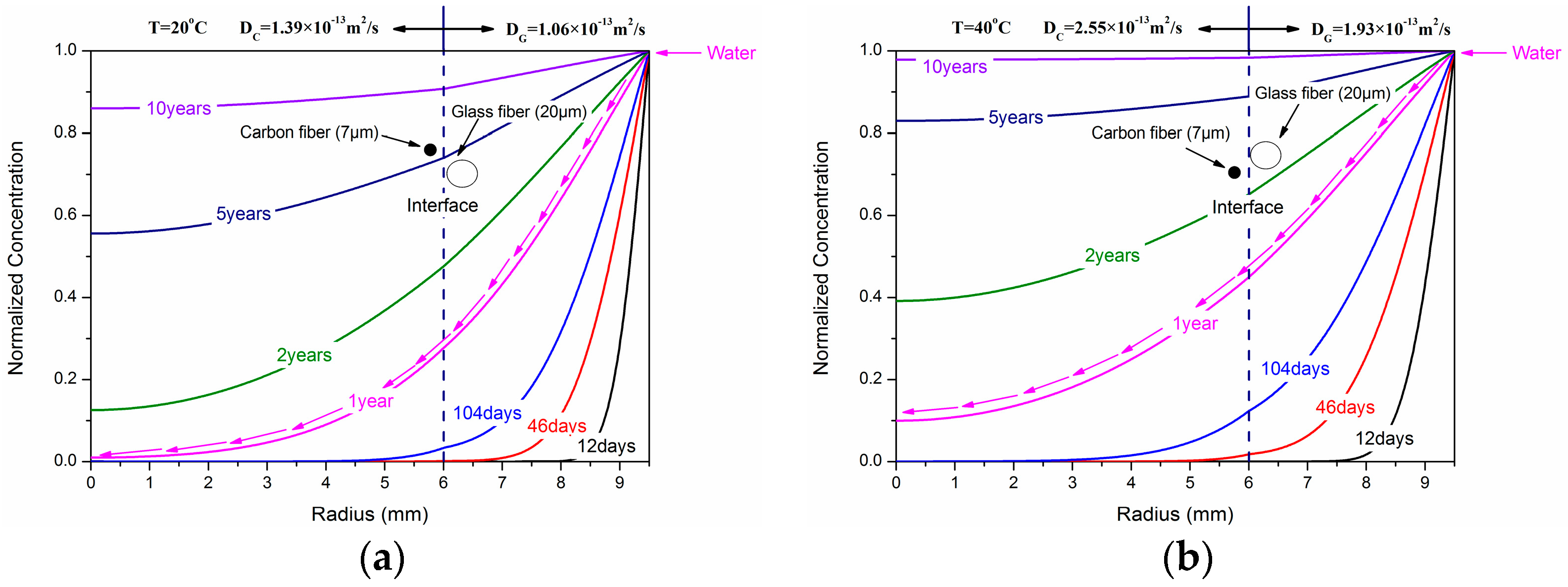 Polymers 10 00627 g006a