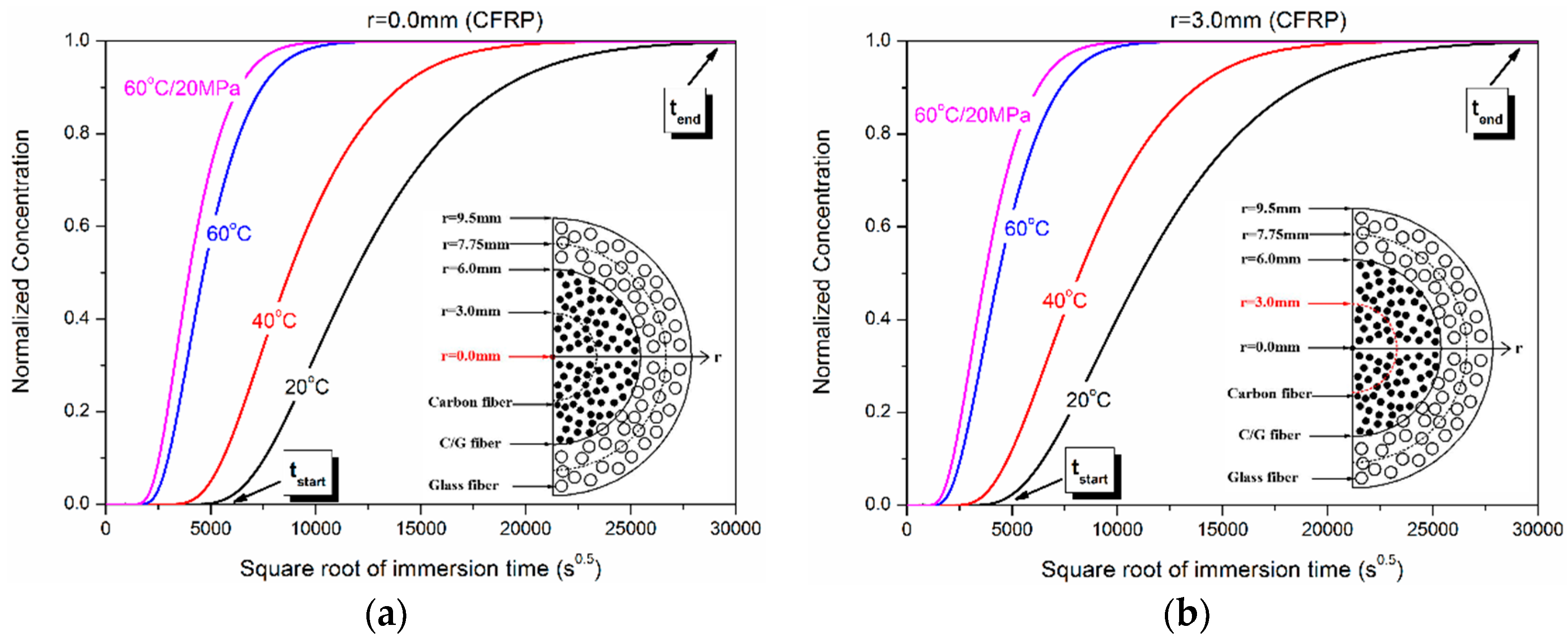 Polymers 10 00627 g008a
