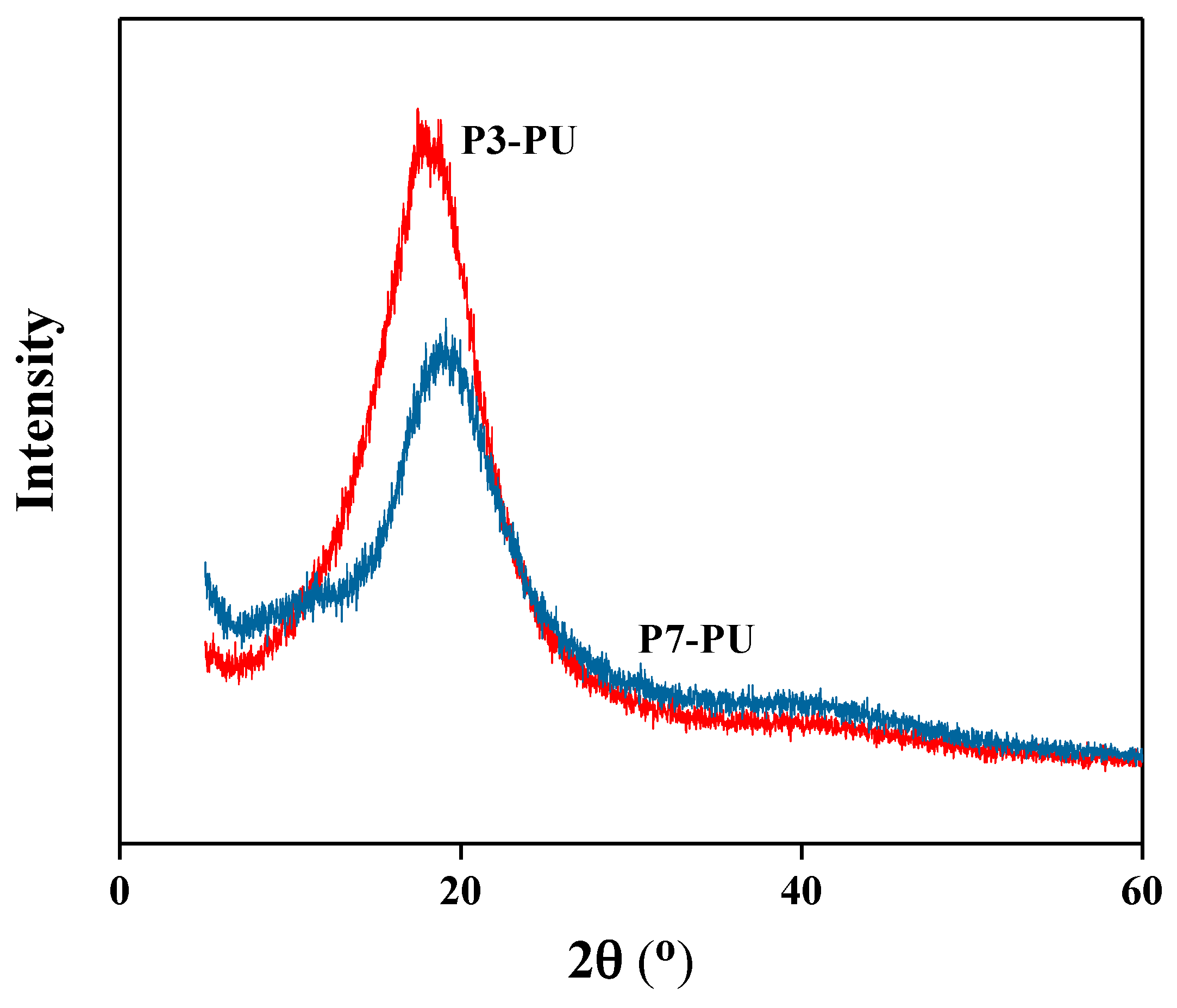 Polymers 10 00637 g005 Polymers 10 00637 g005