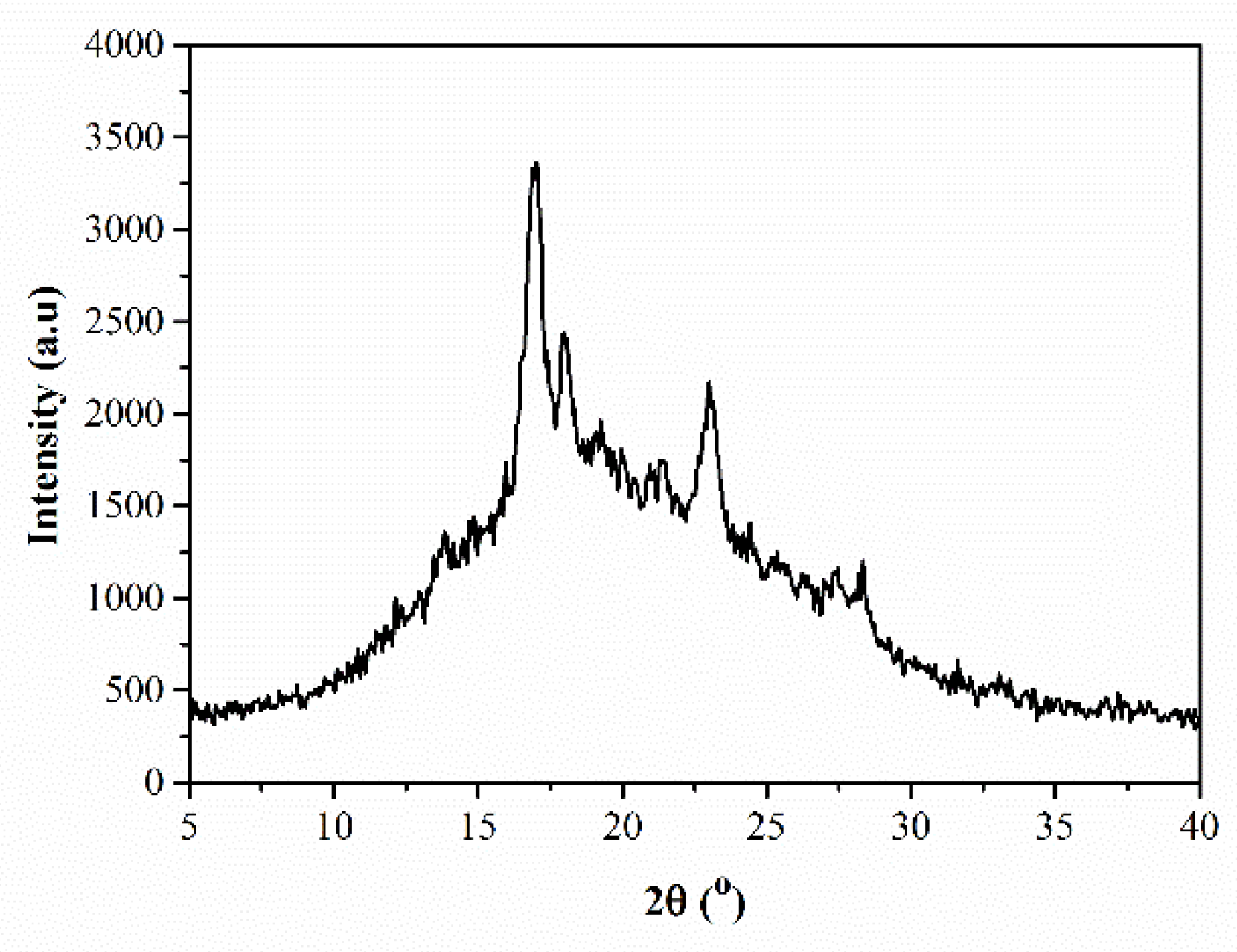 Polymers 10 00640 g003 Polymers 10 00640 g003