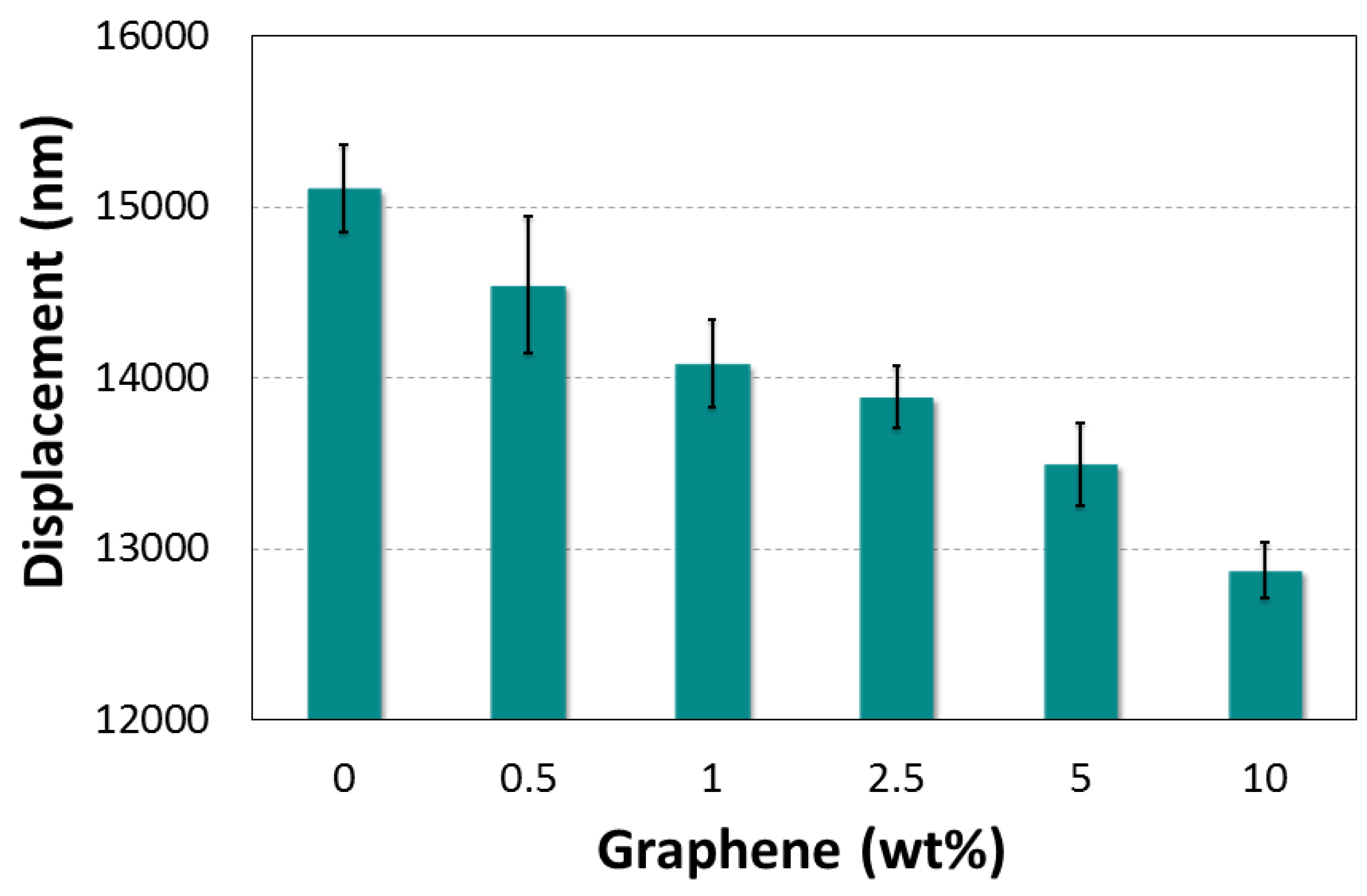 Polymers 10 00667 g014