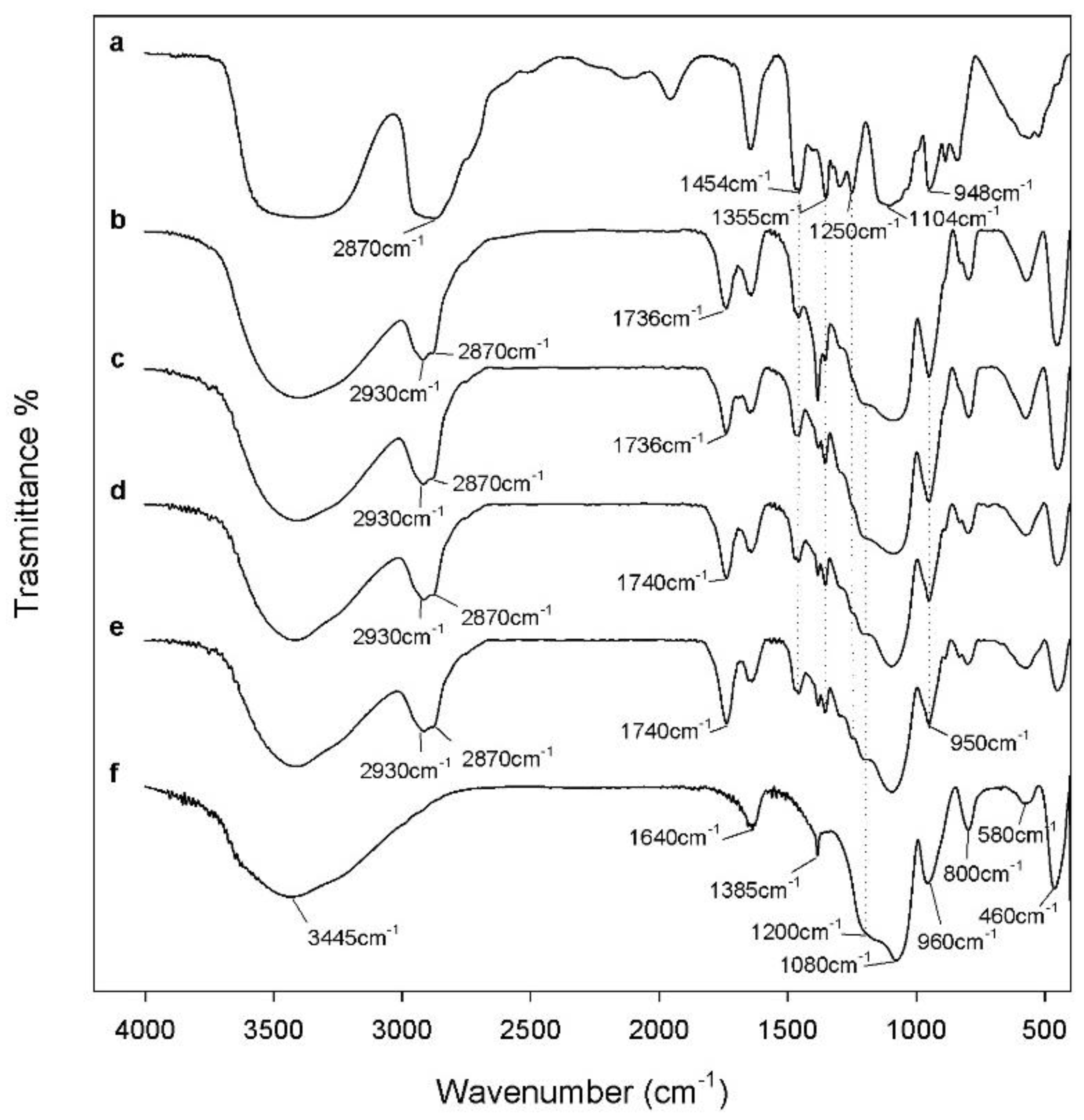 Polymers 10 00682 g002 Polymers 10 00682 g002
