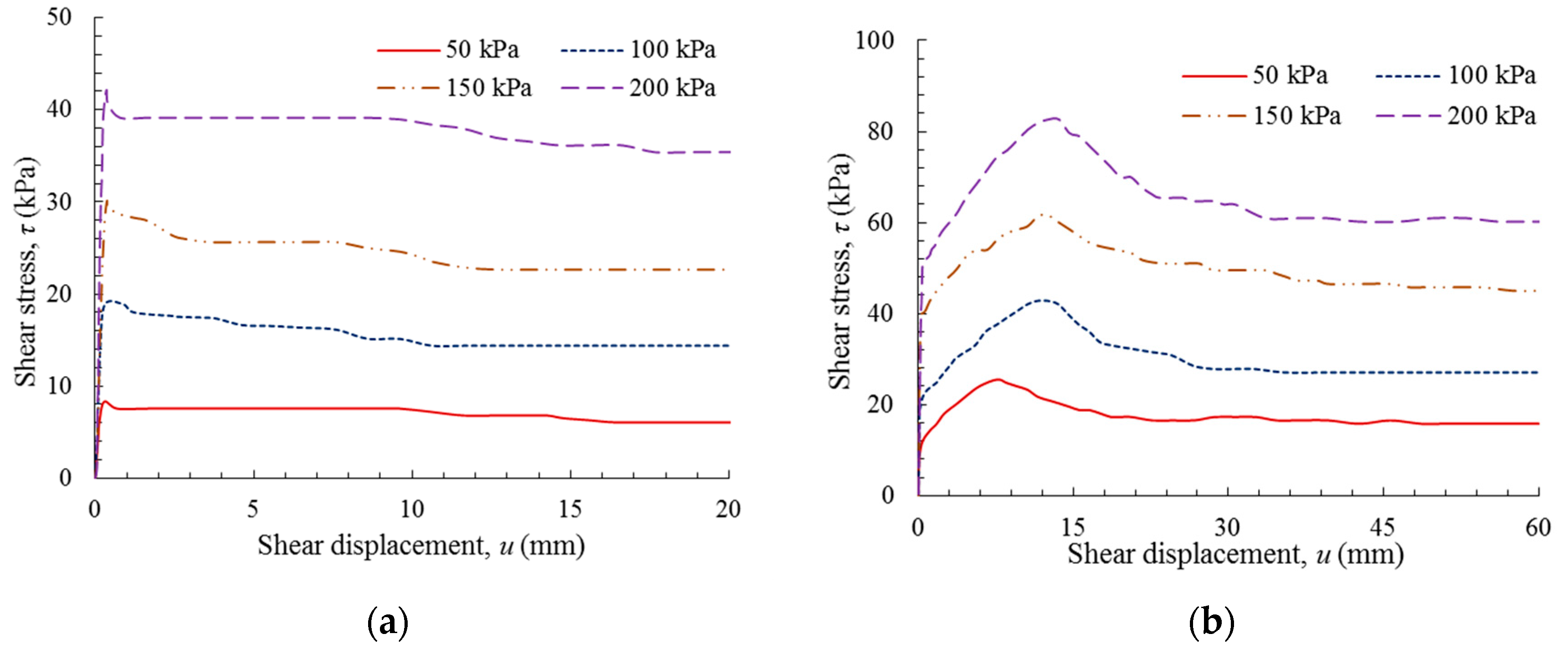 Polymers 10 00734 g008