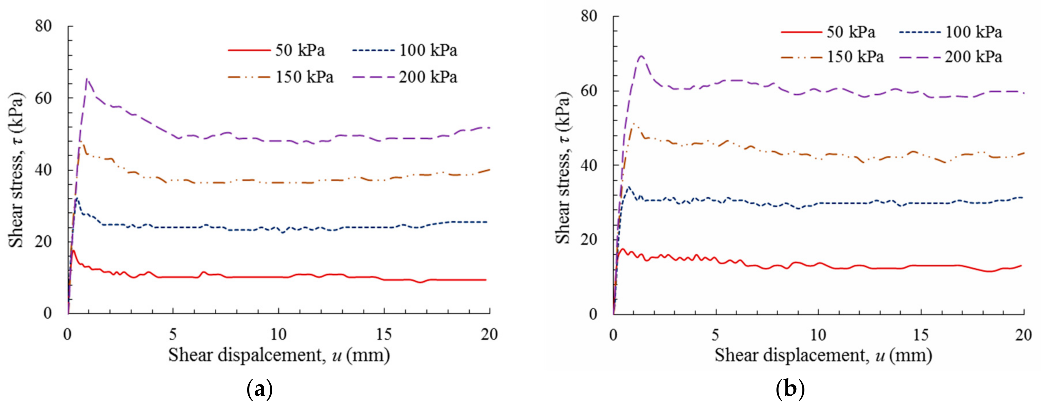 Polymers 10 00734 g009