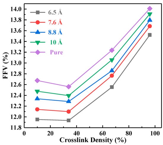 Polymers | Free Full-Text | Micro-Structure and Thermomechanical Properties  of Crosslinked Epoxy Composite Modified by Nano-SiO2: A Molecular Dynamics  Simulation | HTML