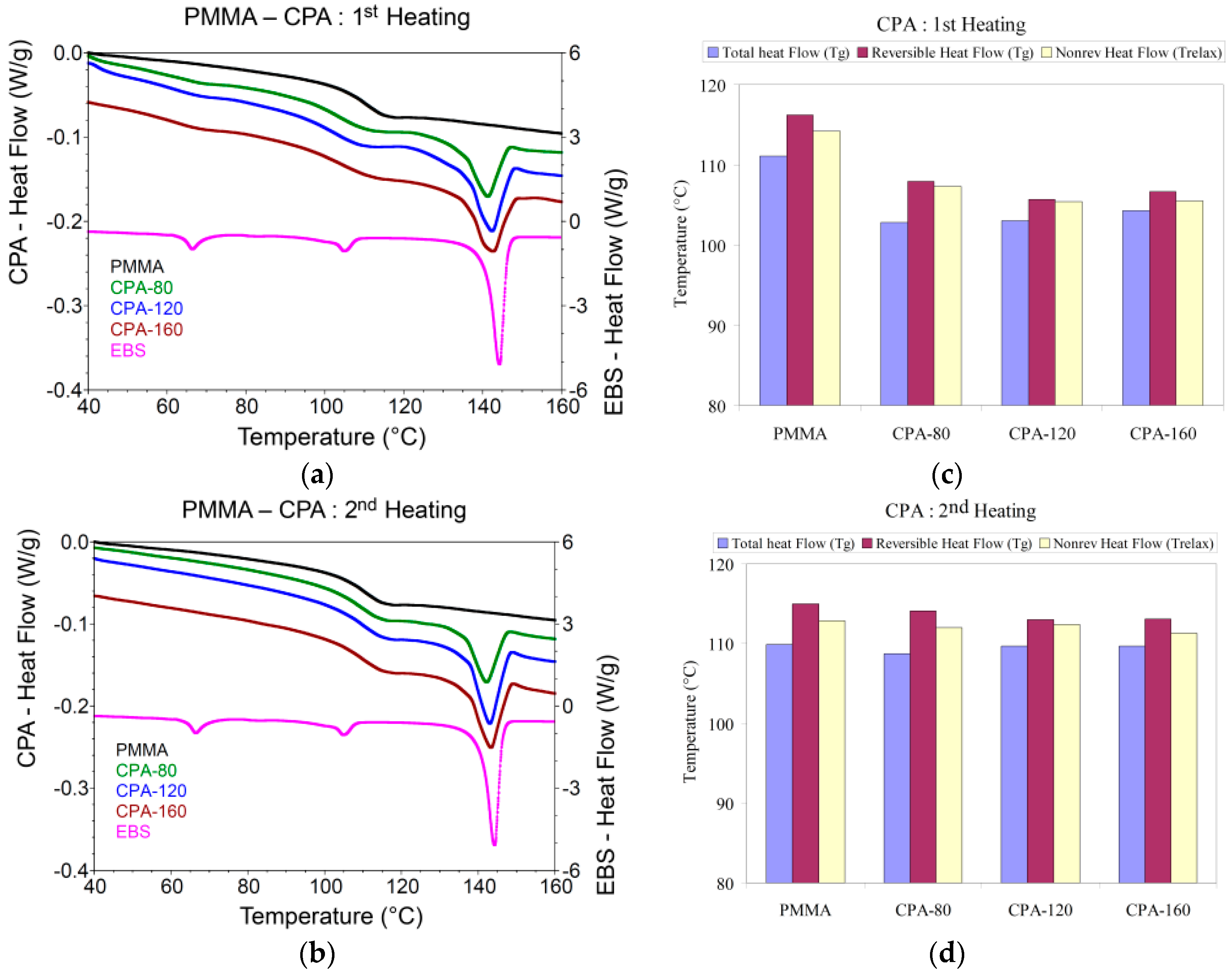 Polymers Free Full Text Morphological And Tribological Properties Of Pmma Halloysite Nanocomposites Html