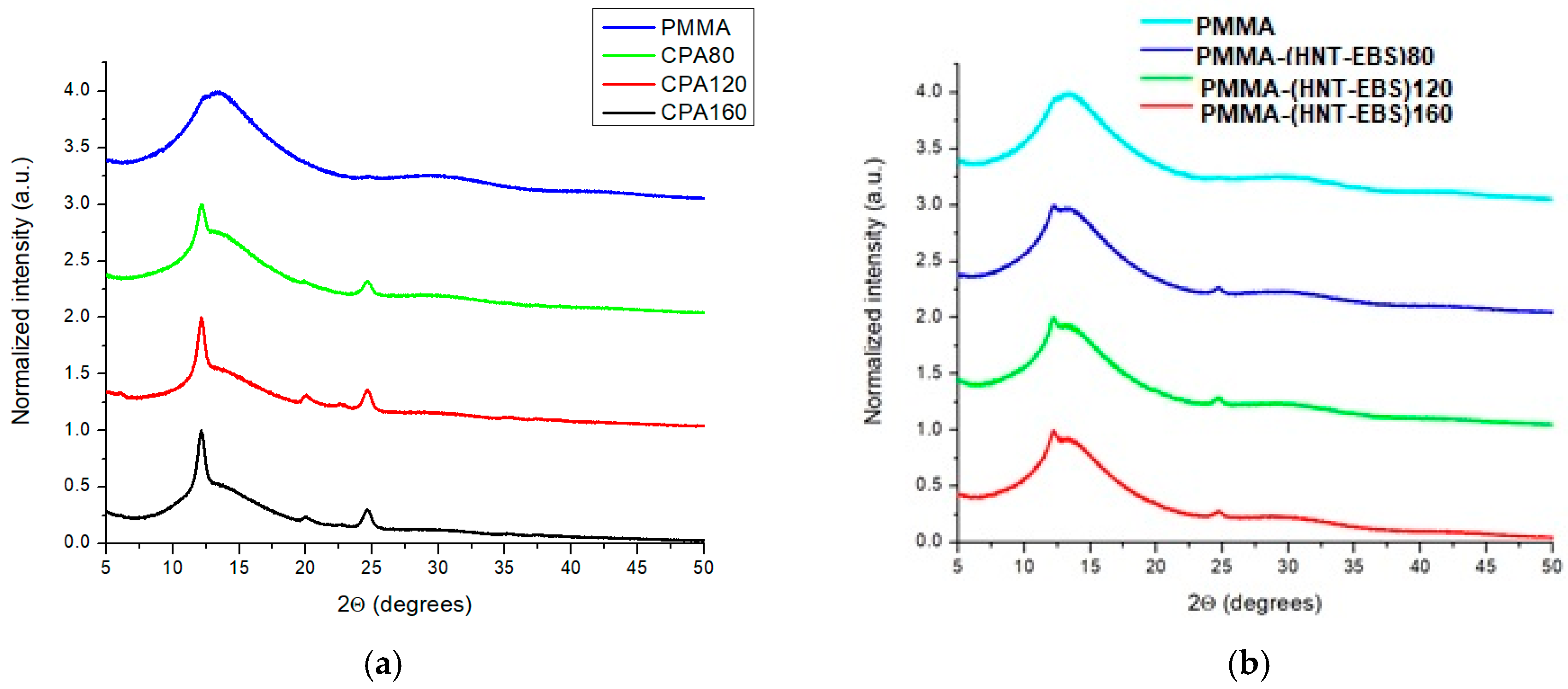 Polymers 10 00816 g007