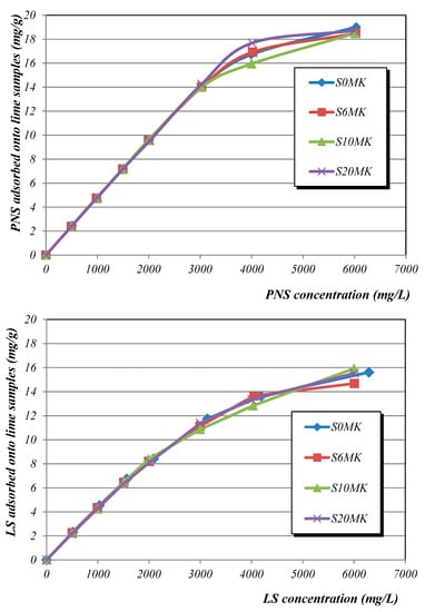 Polymers Free Full Text Influence Of Two Polymer Based Superplasticizers Poly Naphthalene Sulfonate Pns And Lignosulfonate Ls On Compressive And Flexural Strength Freeze Thaw And Sulphate Attack Resistance Of Lime Metakaolin Grouts Html